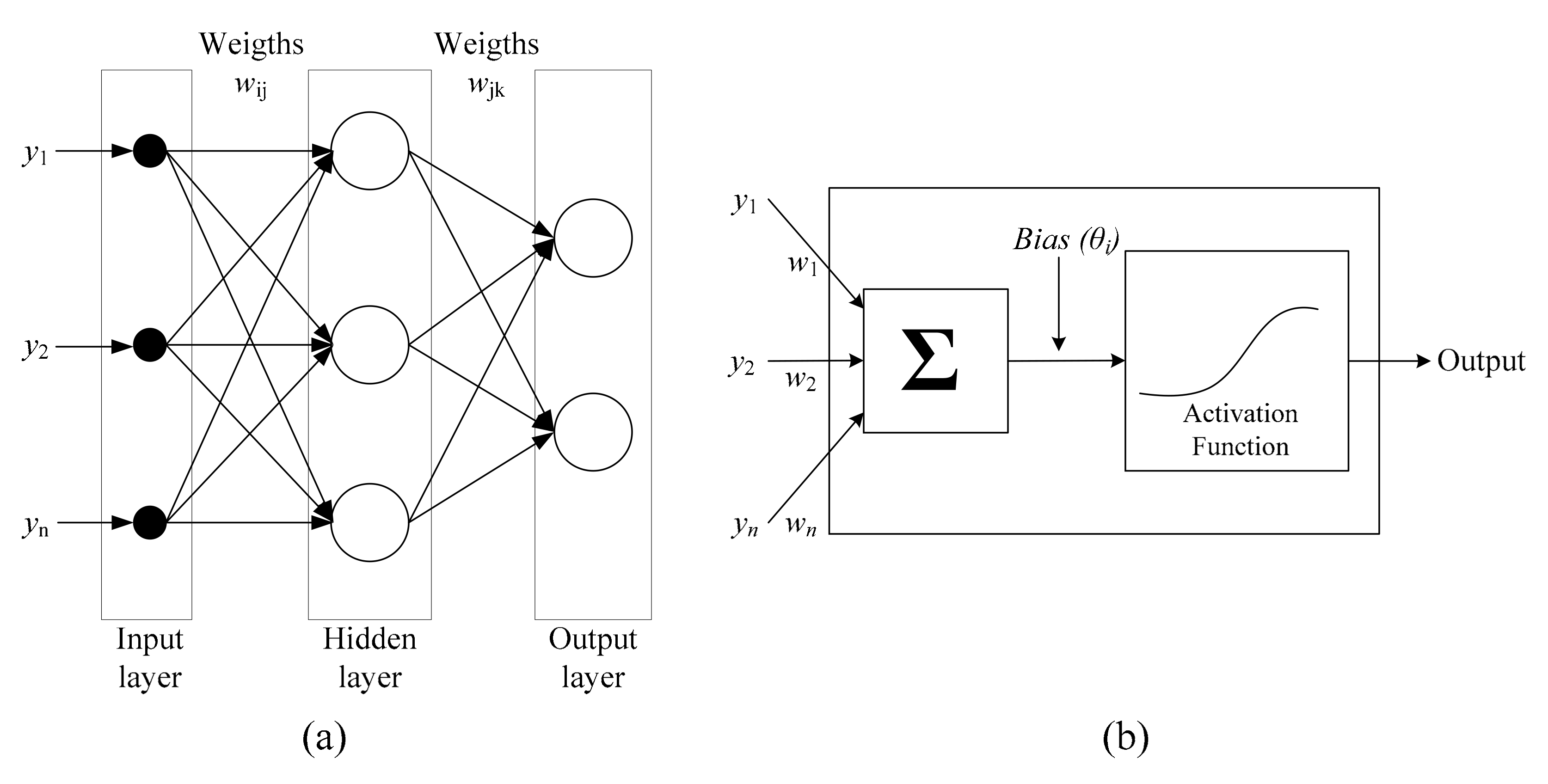 Energies 15 01541 g001 550