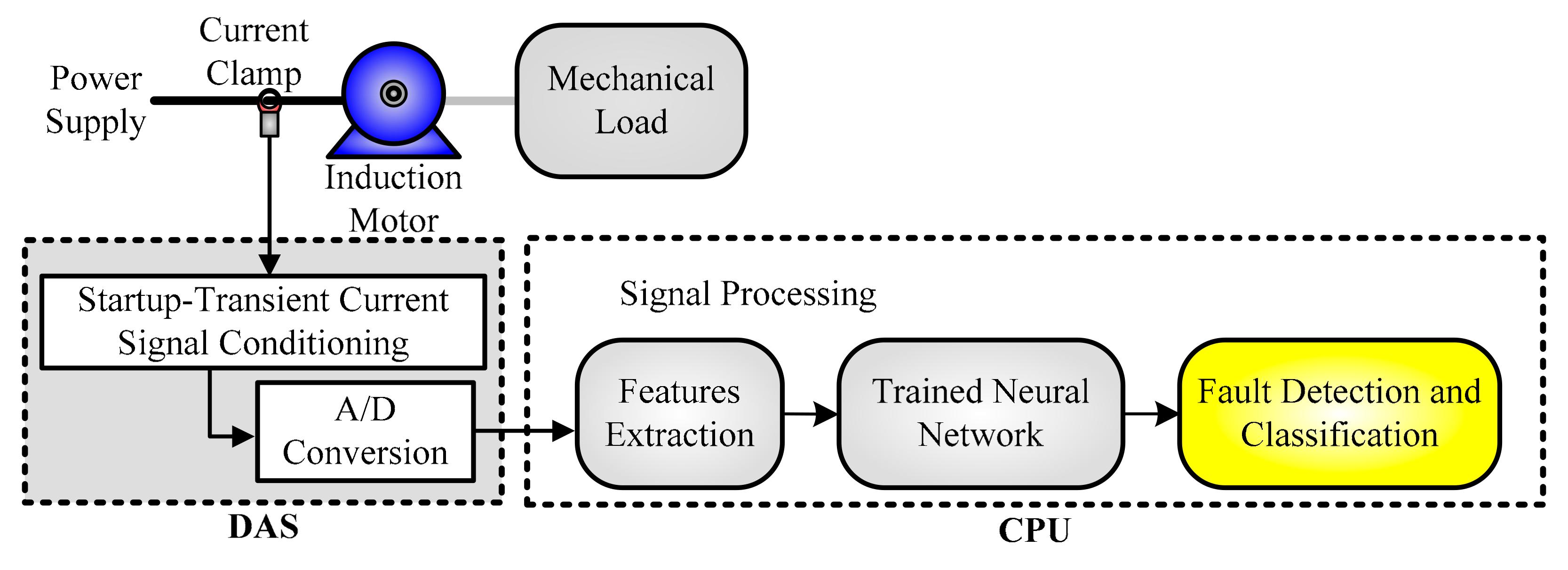 Energies 15 01541 g004 550