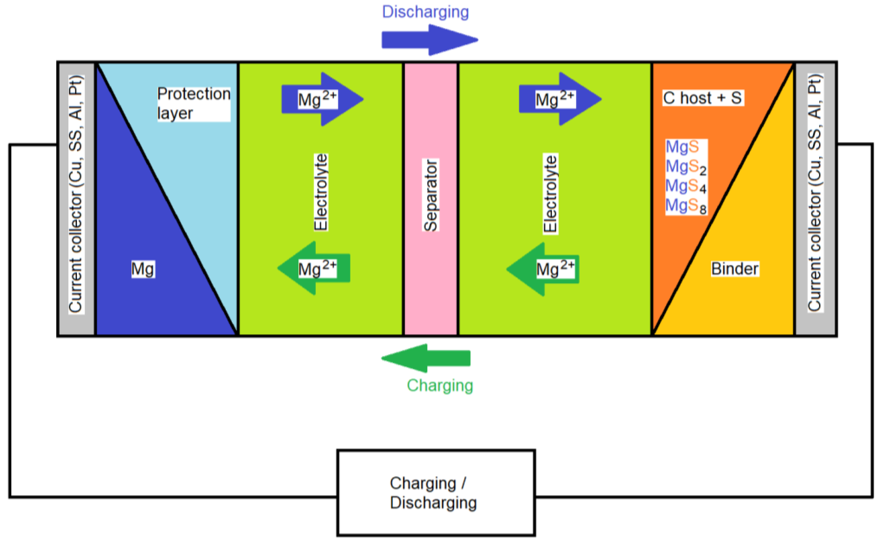 Energies 15 01543 g001 550