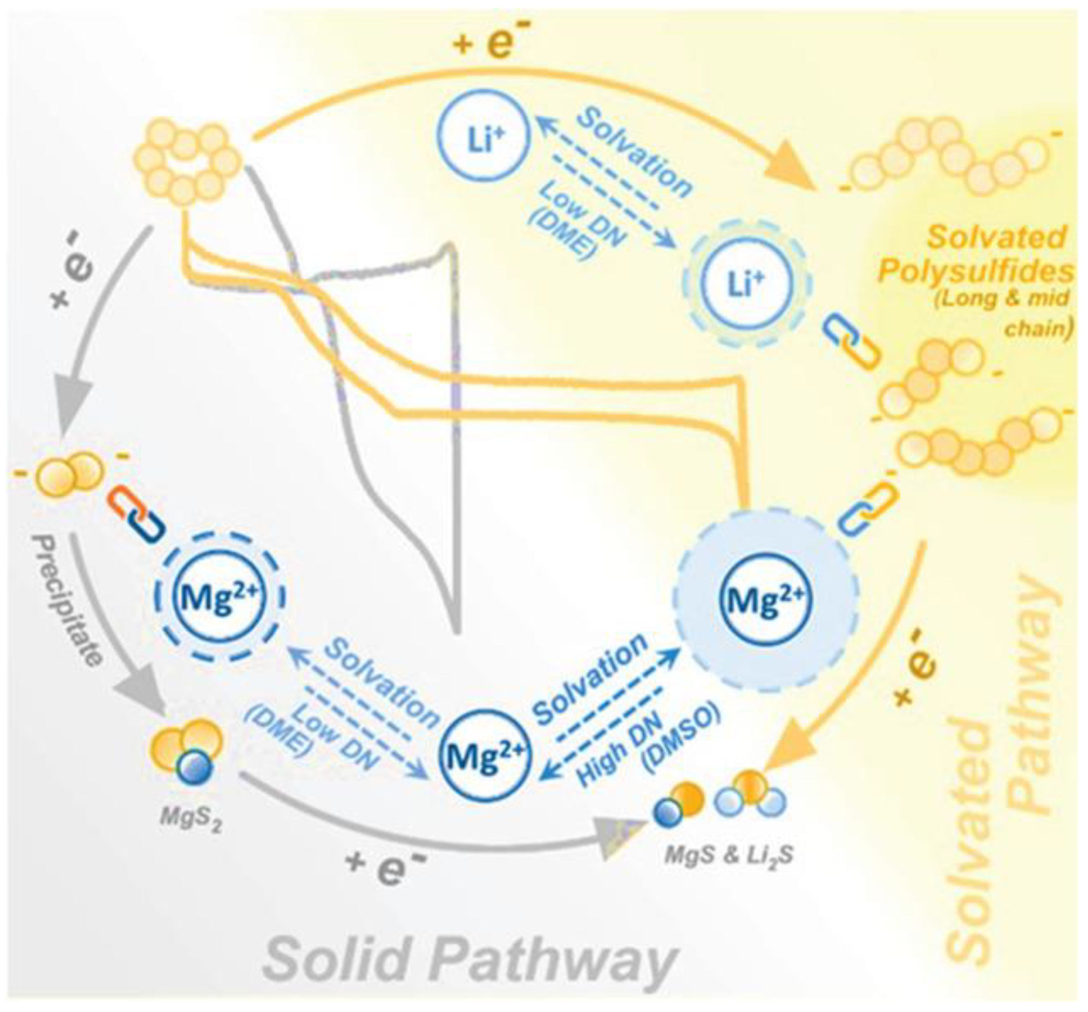Energies 15 01543 g003 550