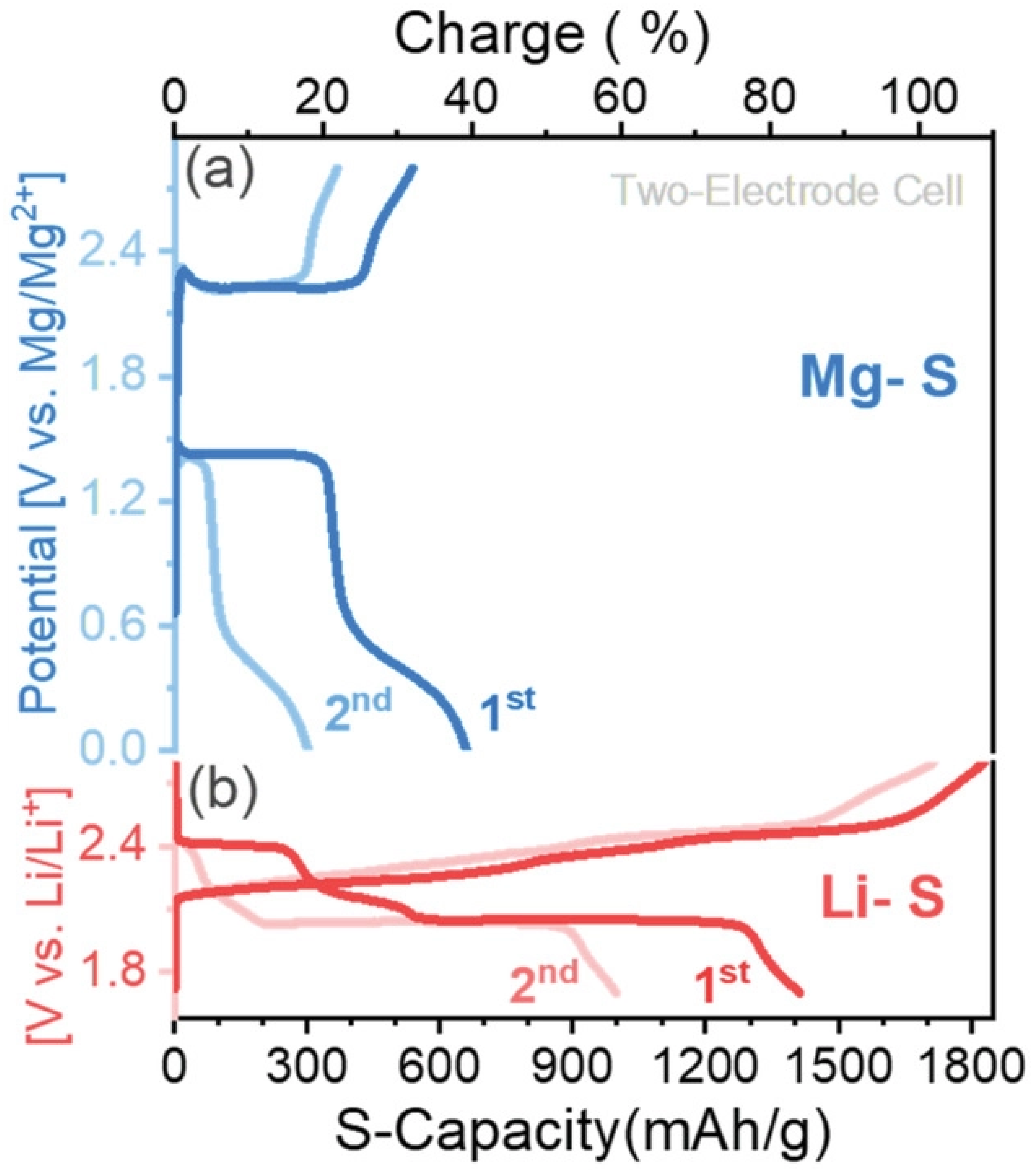 Energies 15 01543 g004 550
