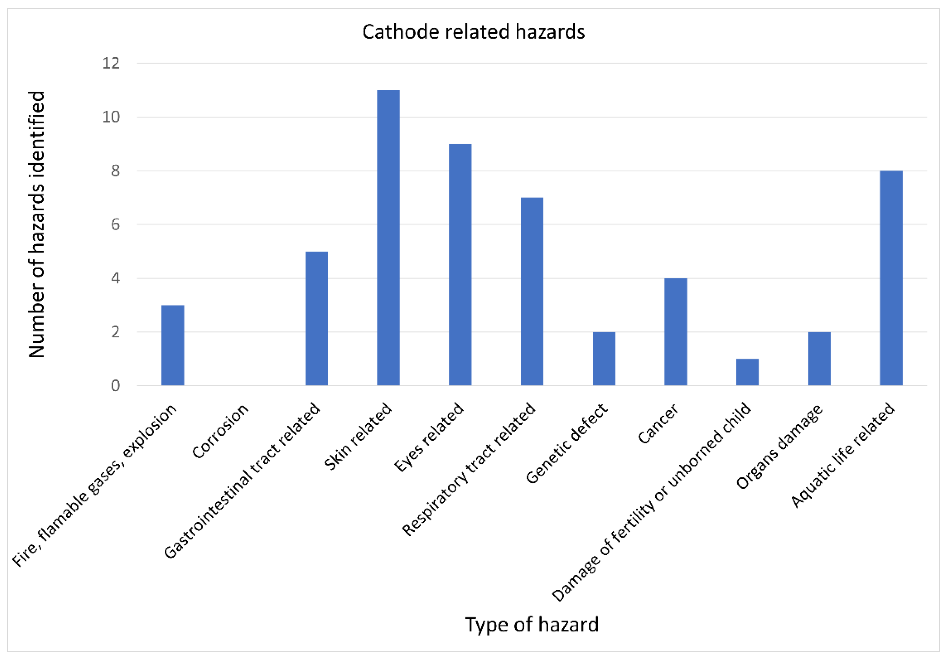 Energies 15 01543 g008 550