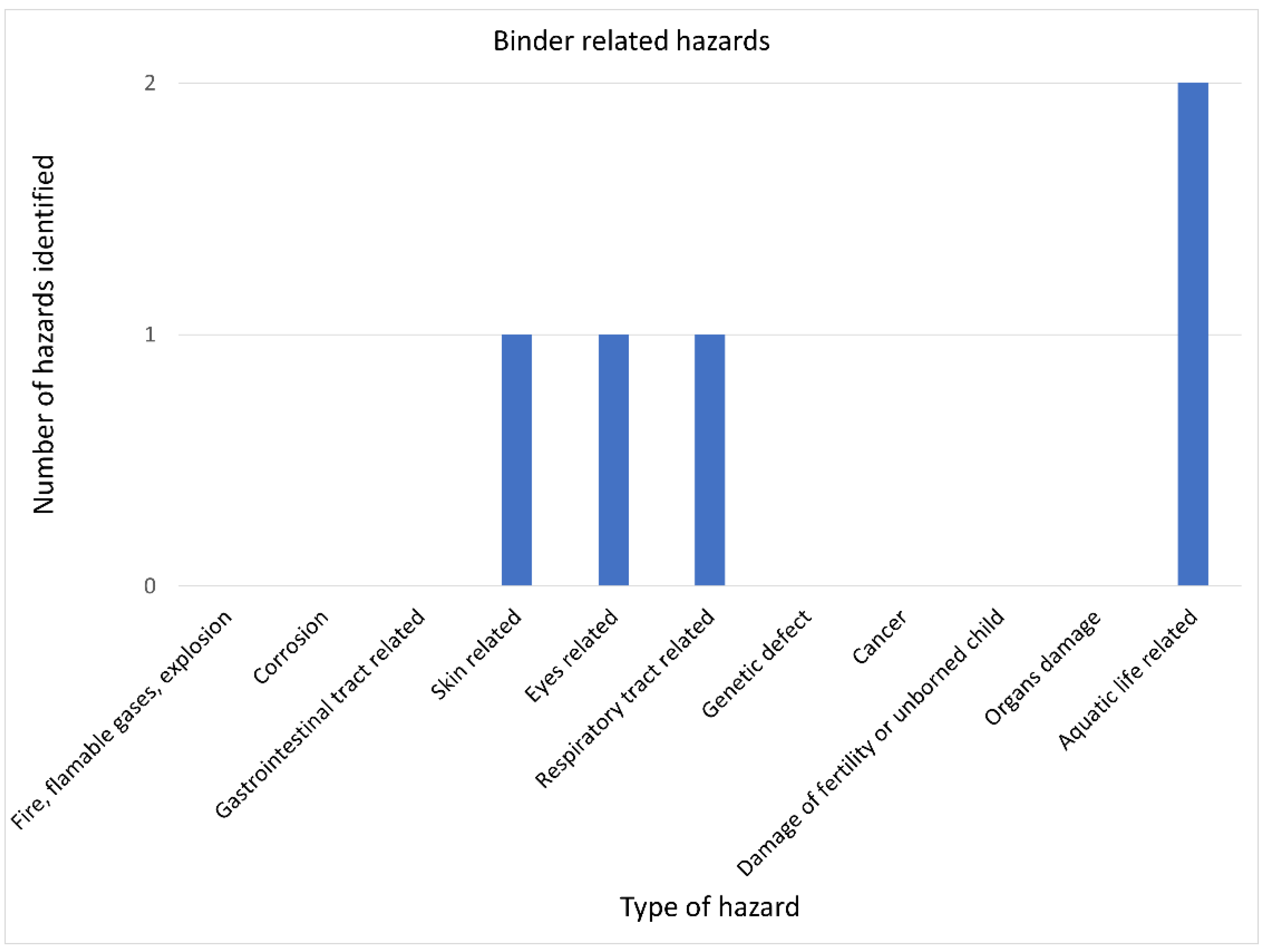 Energies 15 01543 g010 550