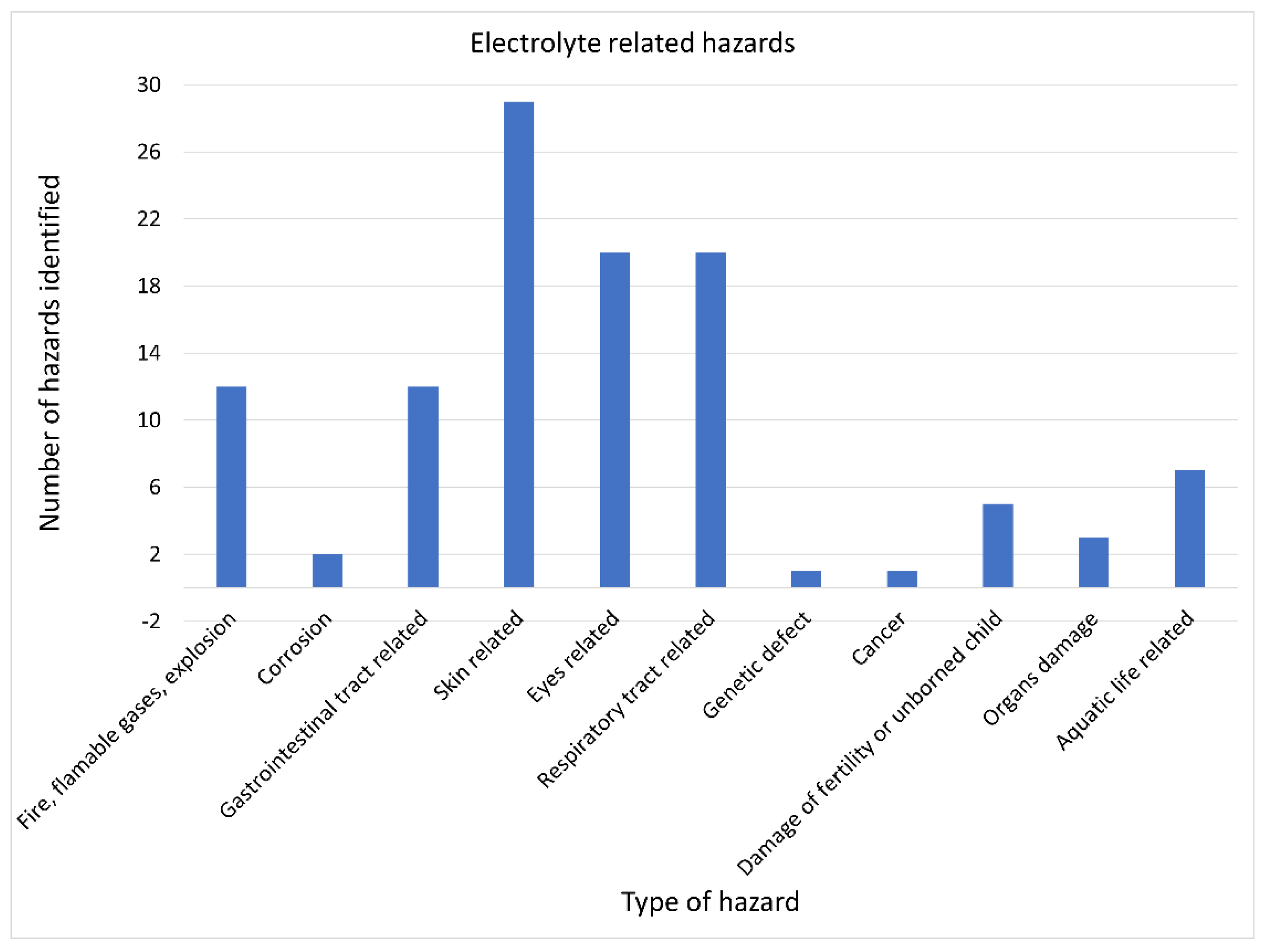 Energies 15 01543 g011 550