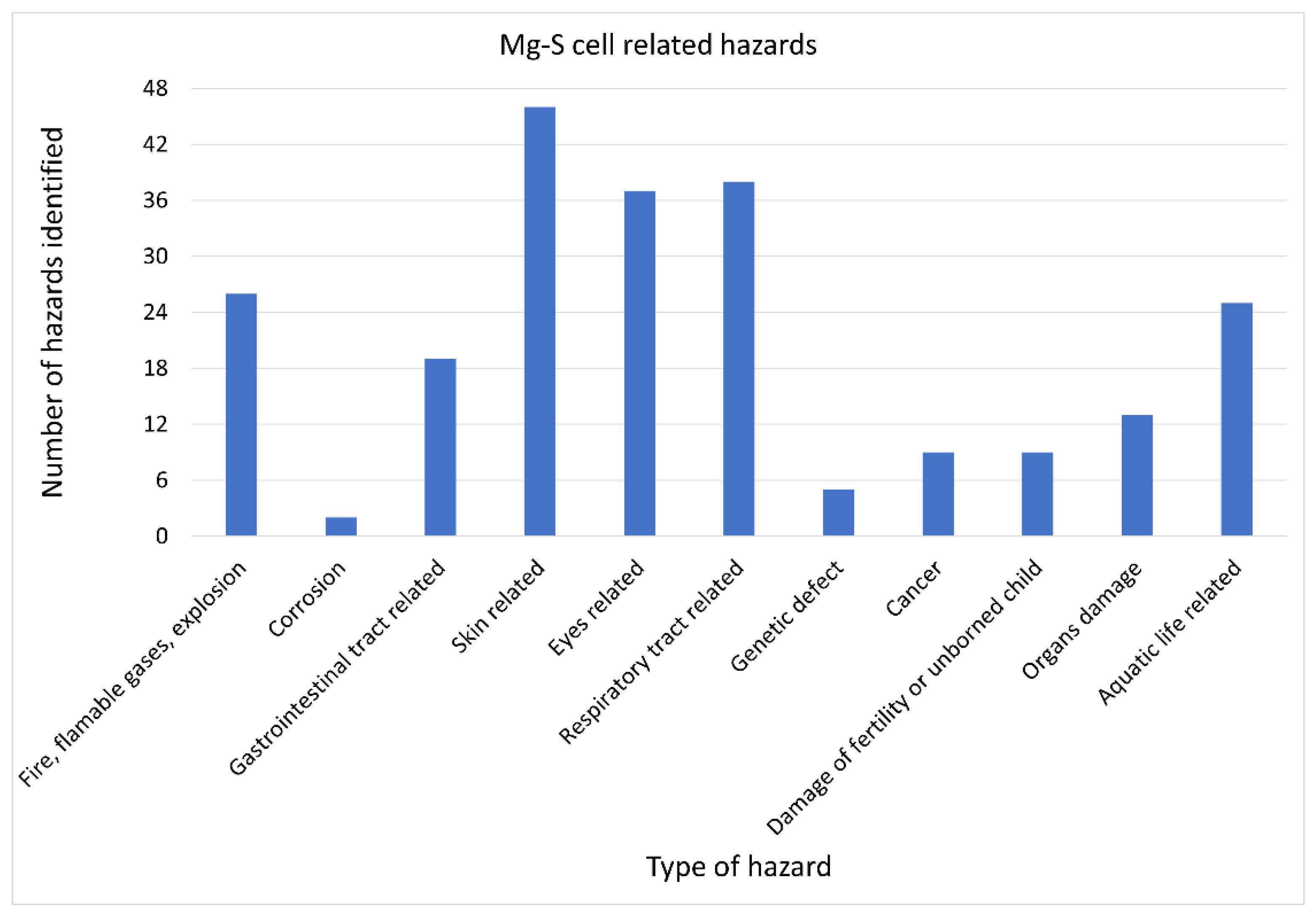 Energies 15 01543 g012 550