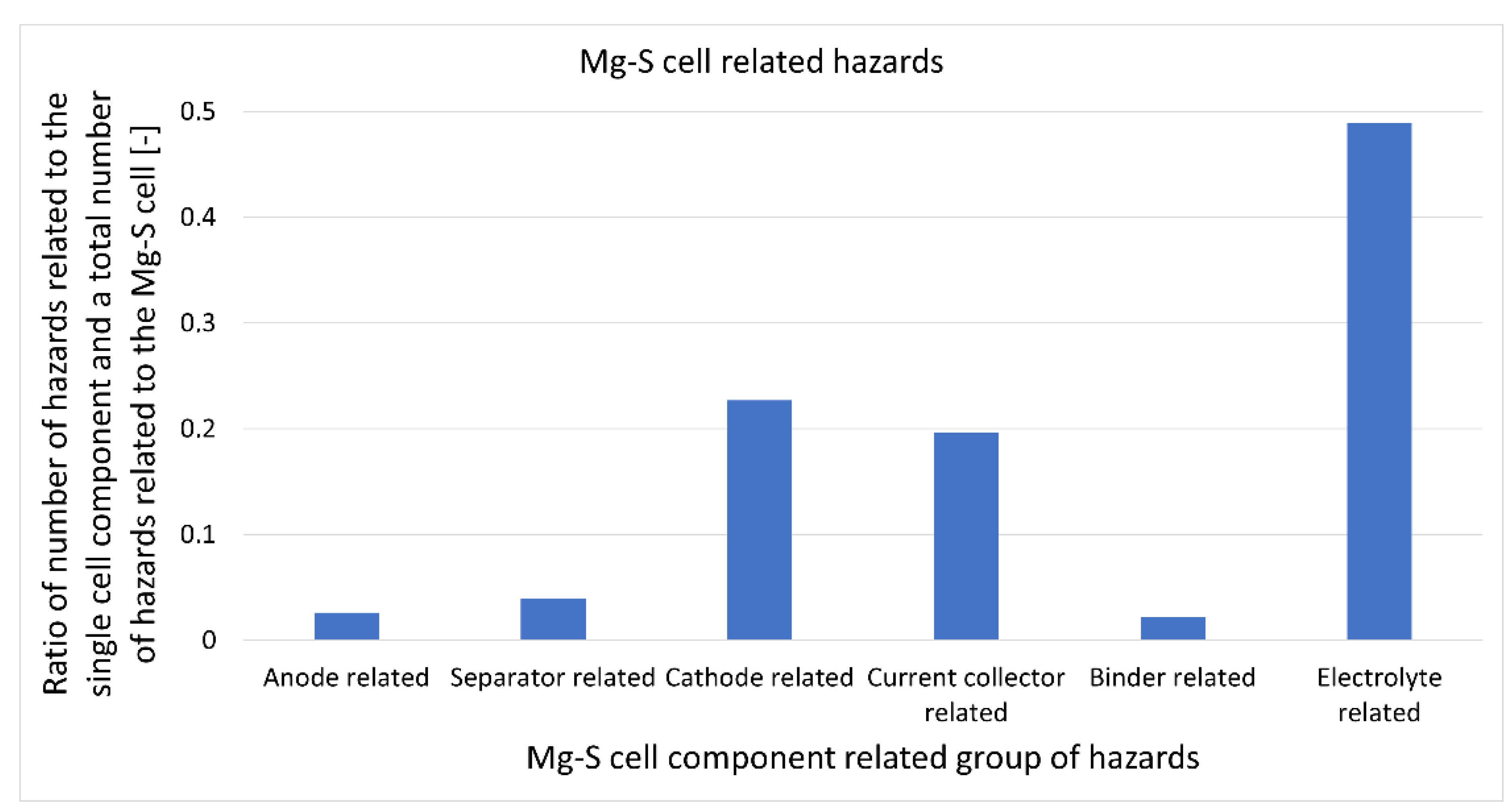 Energies 15 01543 g013 550