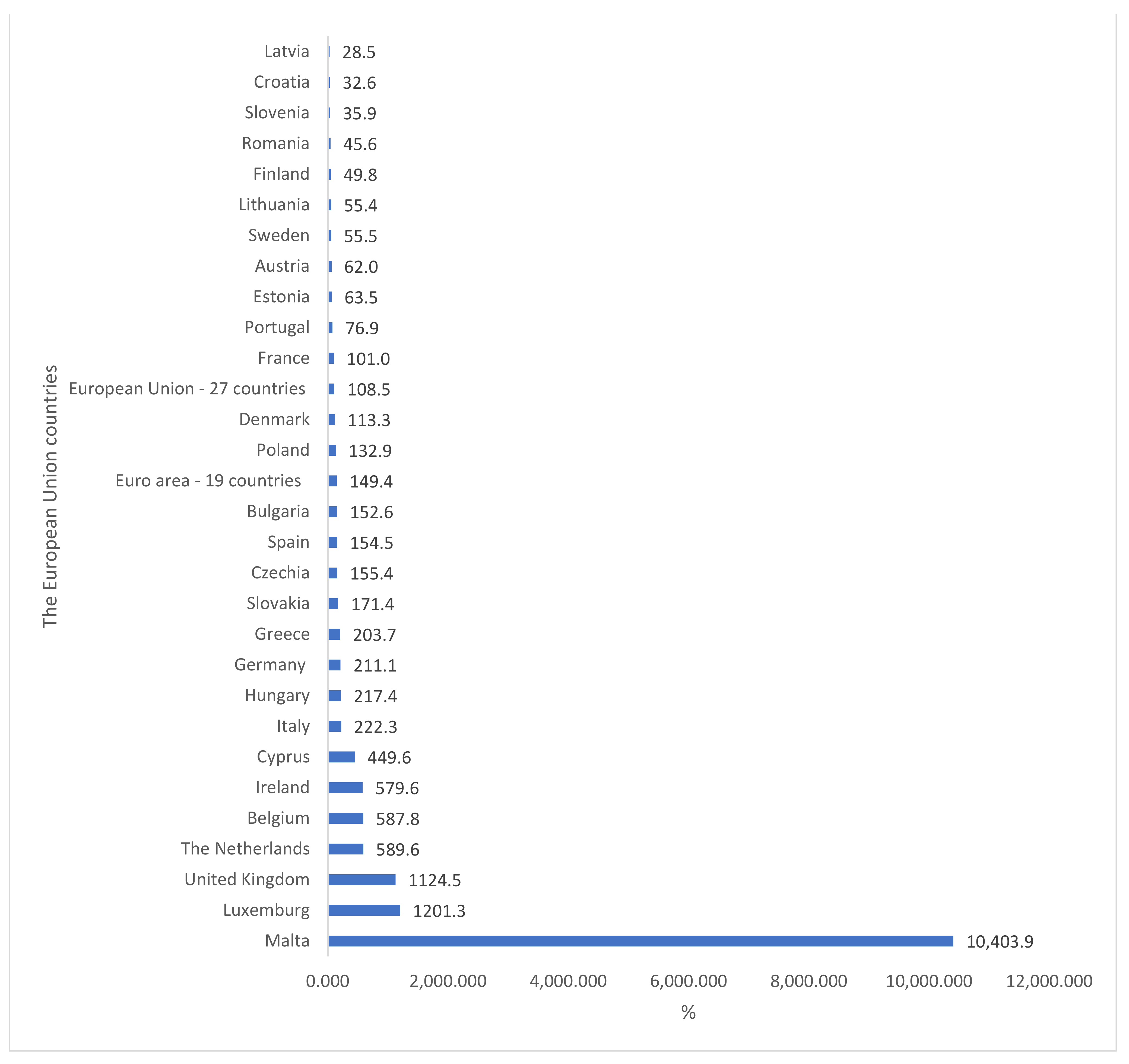 Energies 15 01545 g001 Energies 15 01545 g001