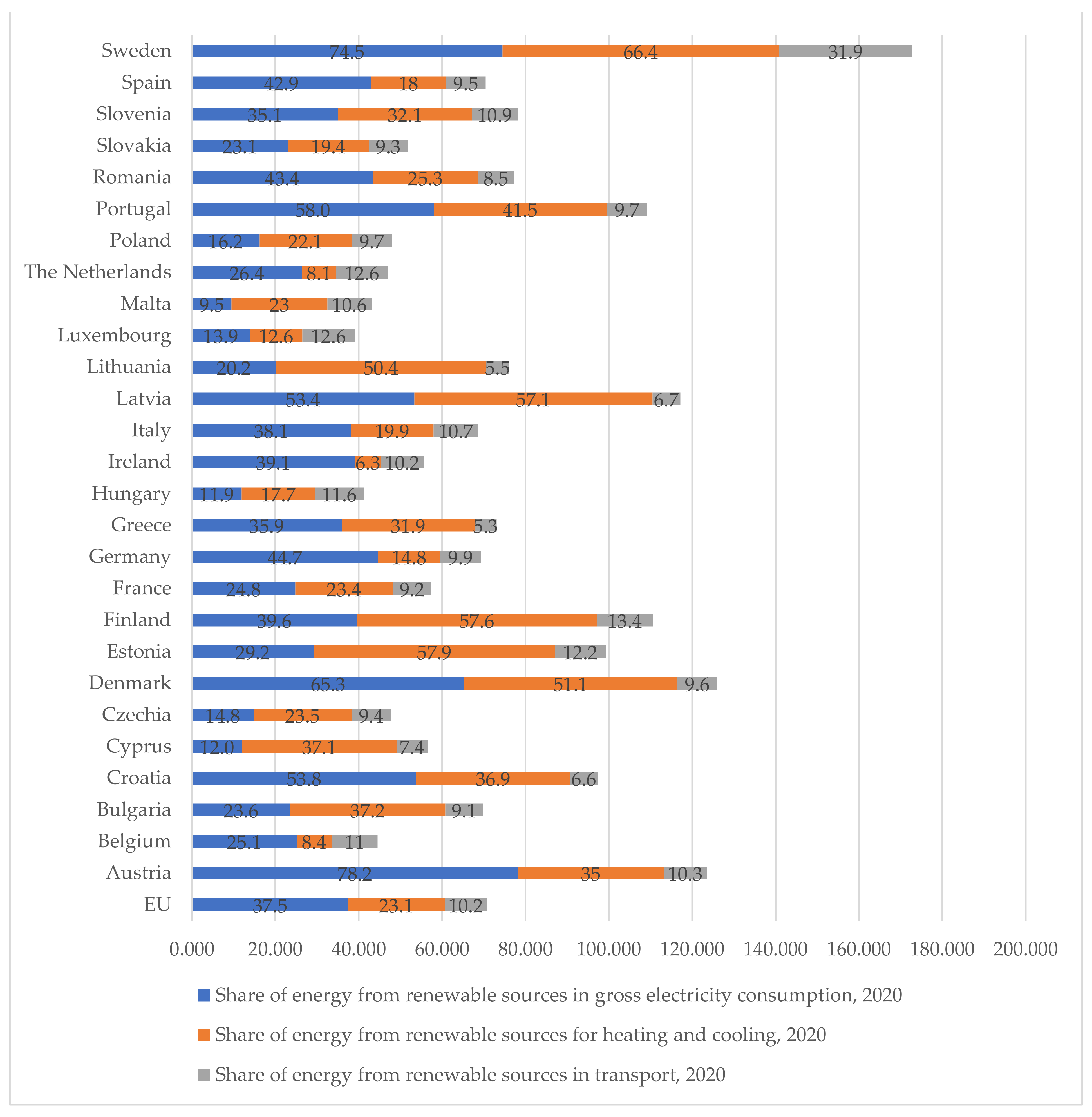 Energies 15 01545 g002 Energies 15 01545 g002