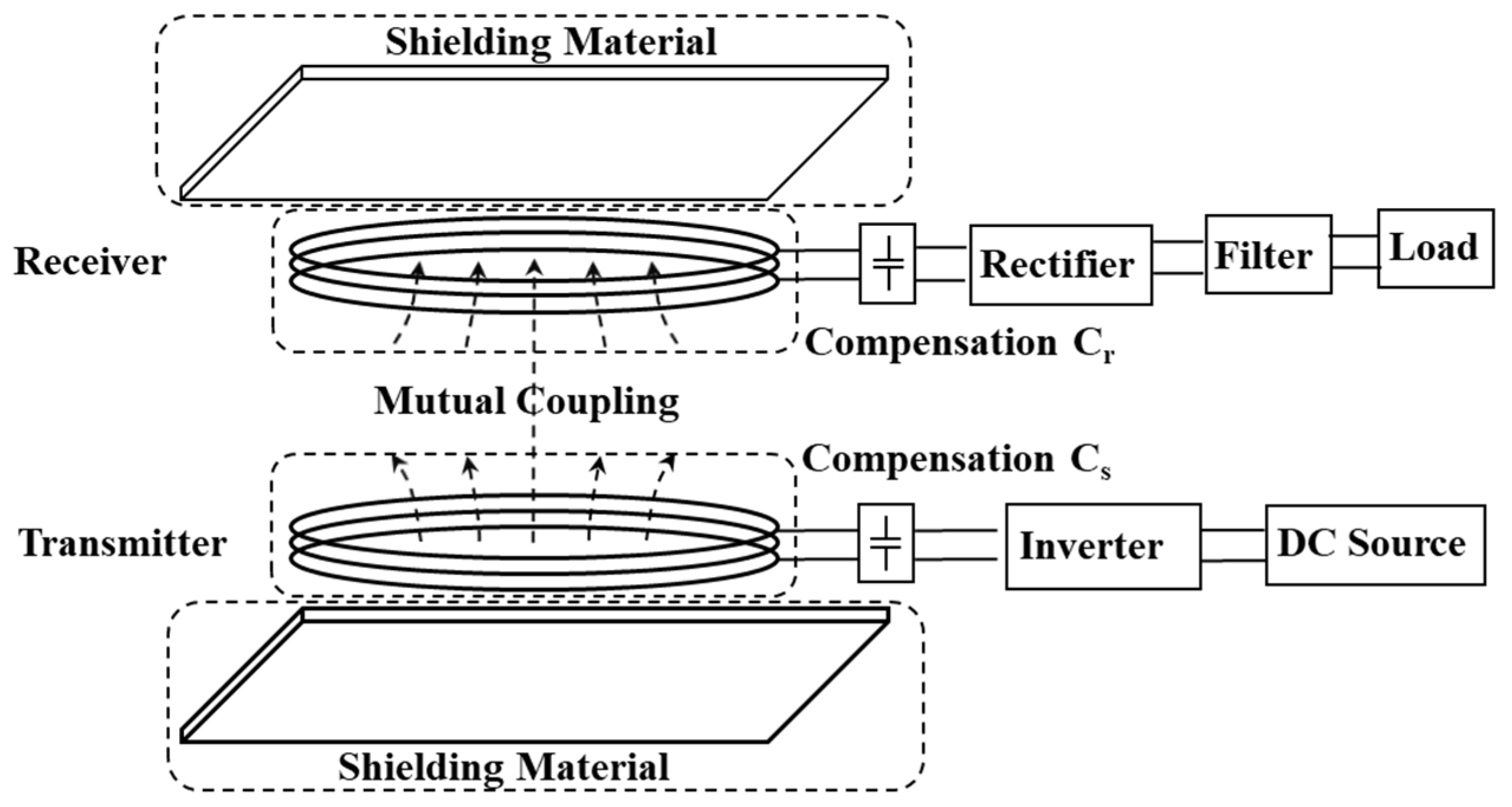 Energies 15 01546 g002 550