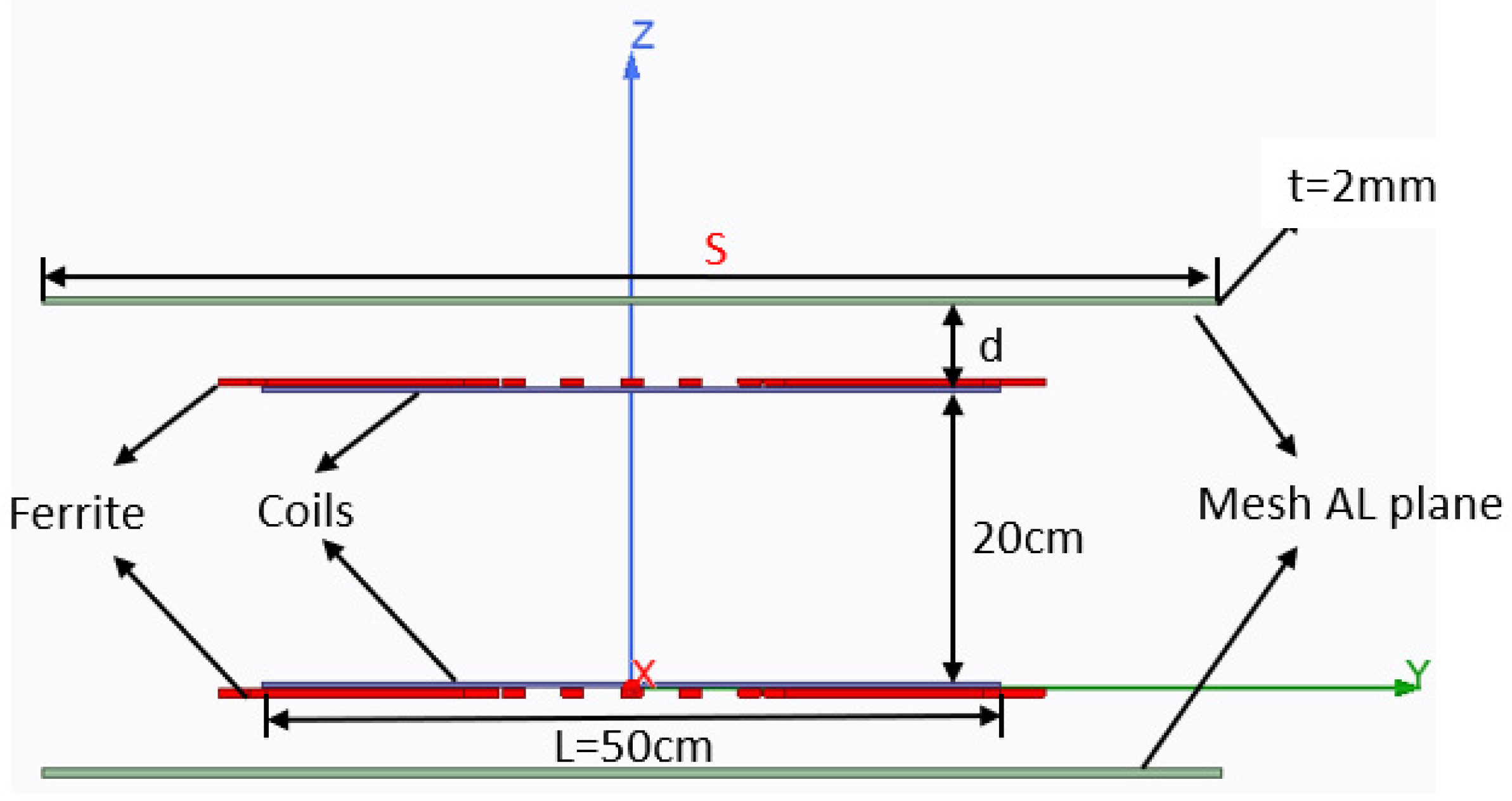 Energies 15 01546 g007 550