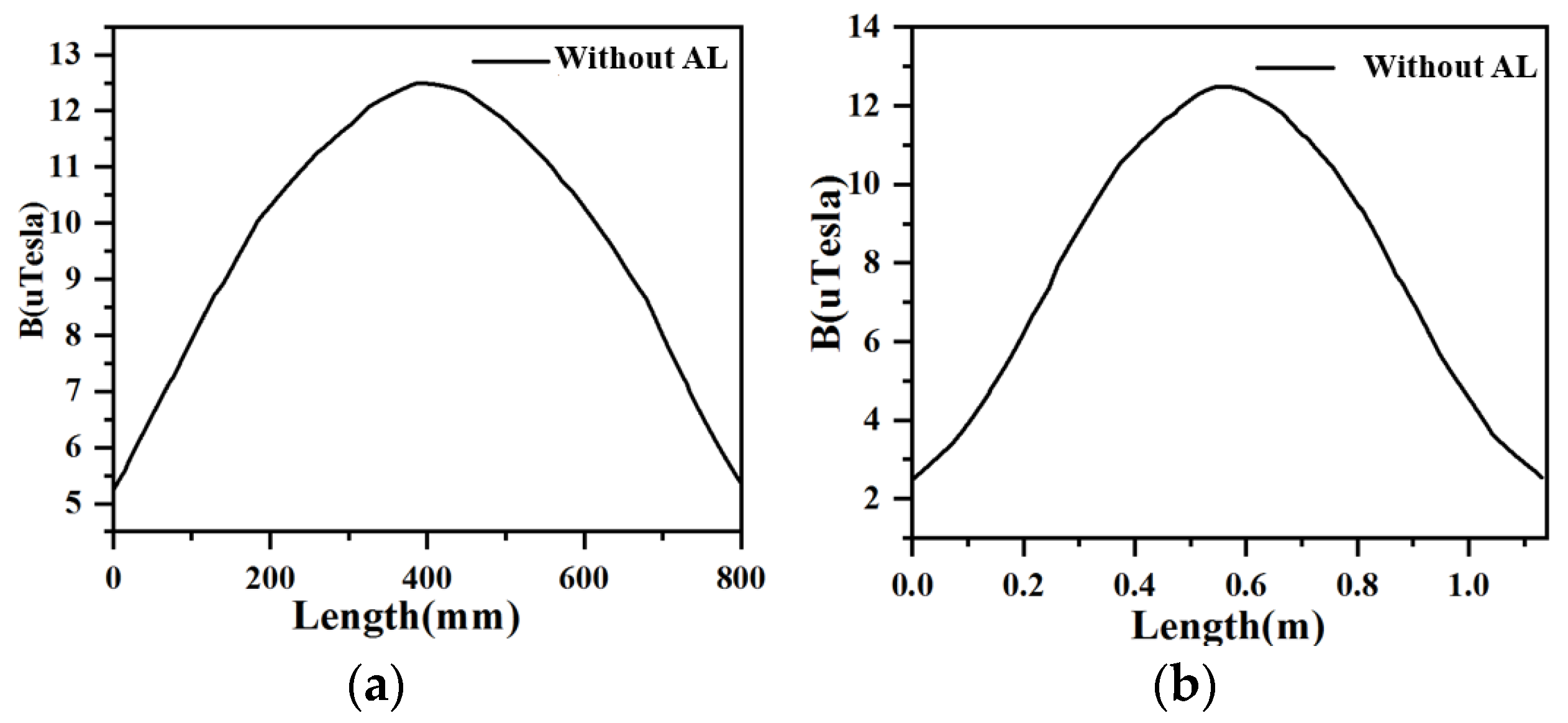Energies 15 01546 g010 550