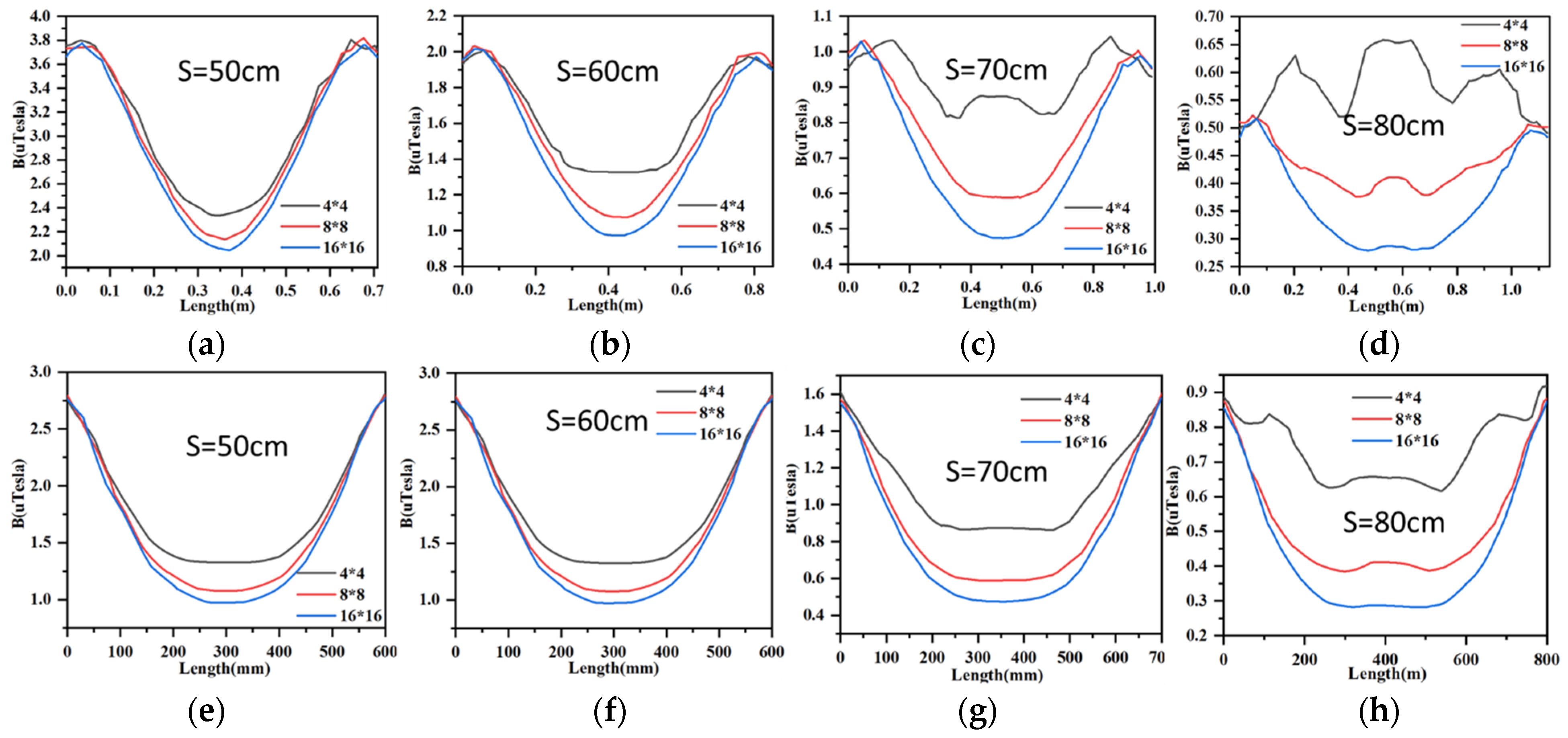Energies 15 01546 g011 550