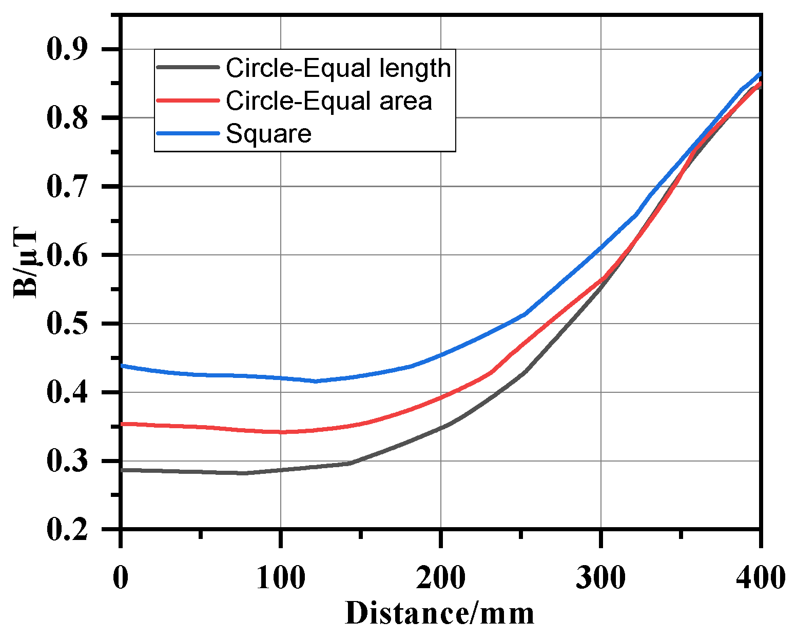 Energies 15 01546 g013 550