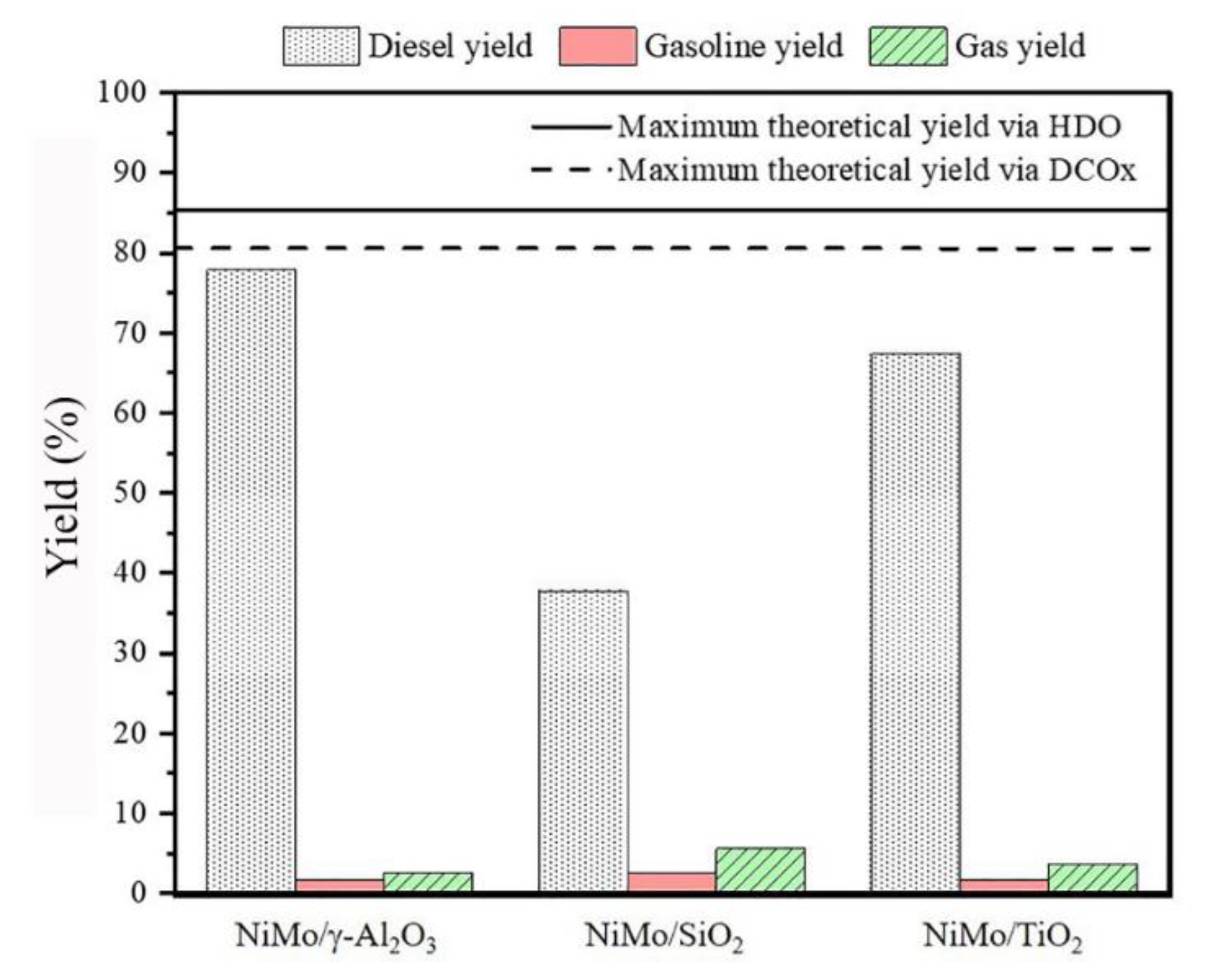 Energies 15 01547 g005 Energies 15 01547 g005