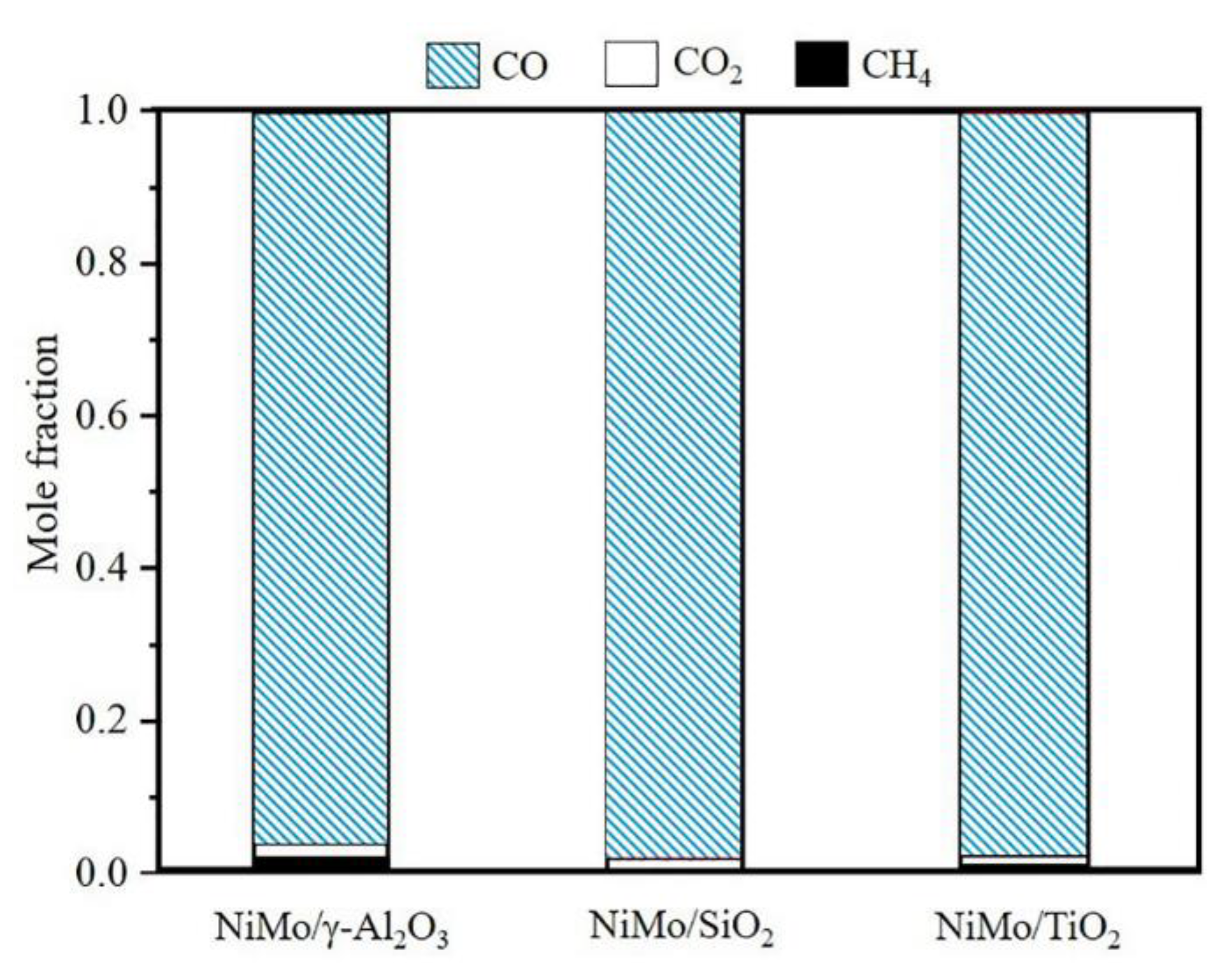 Energies 15 01547 g007 Energies 15 01547 g007