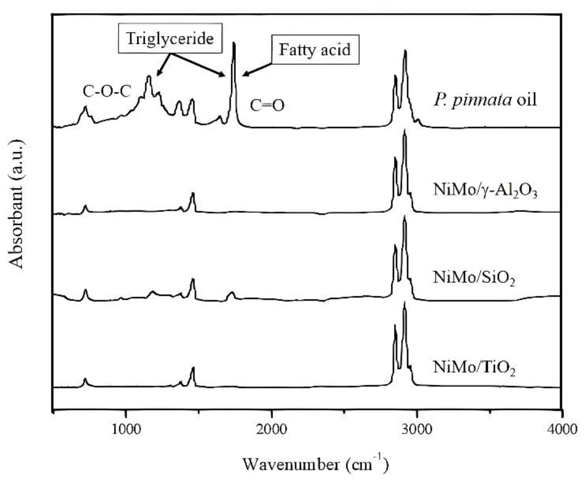 Energies 15 01547 g008 Energies 15 01547 g008
