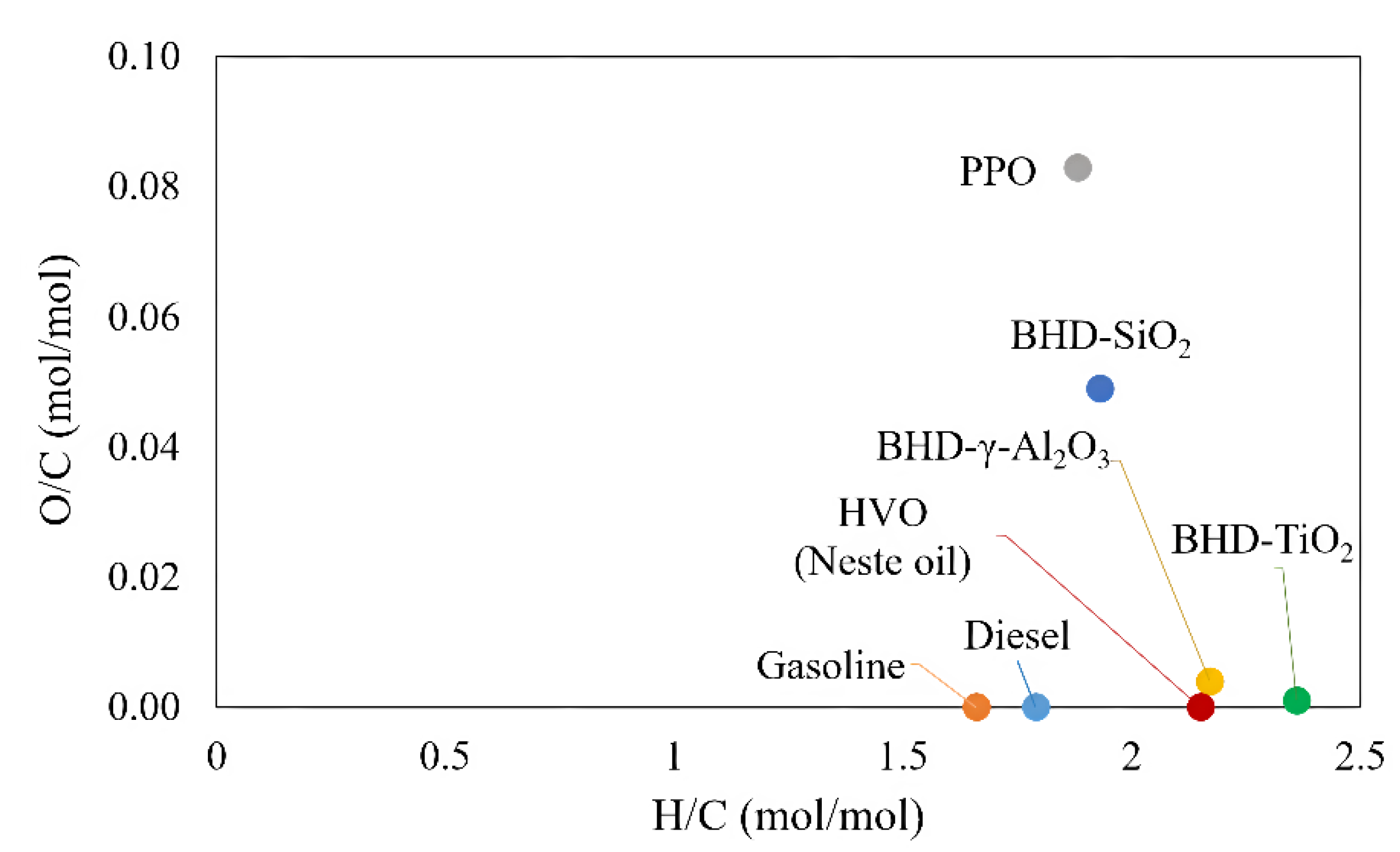 Energies 15 01547 g009 Energies 15 01547 g009