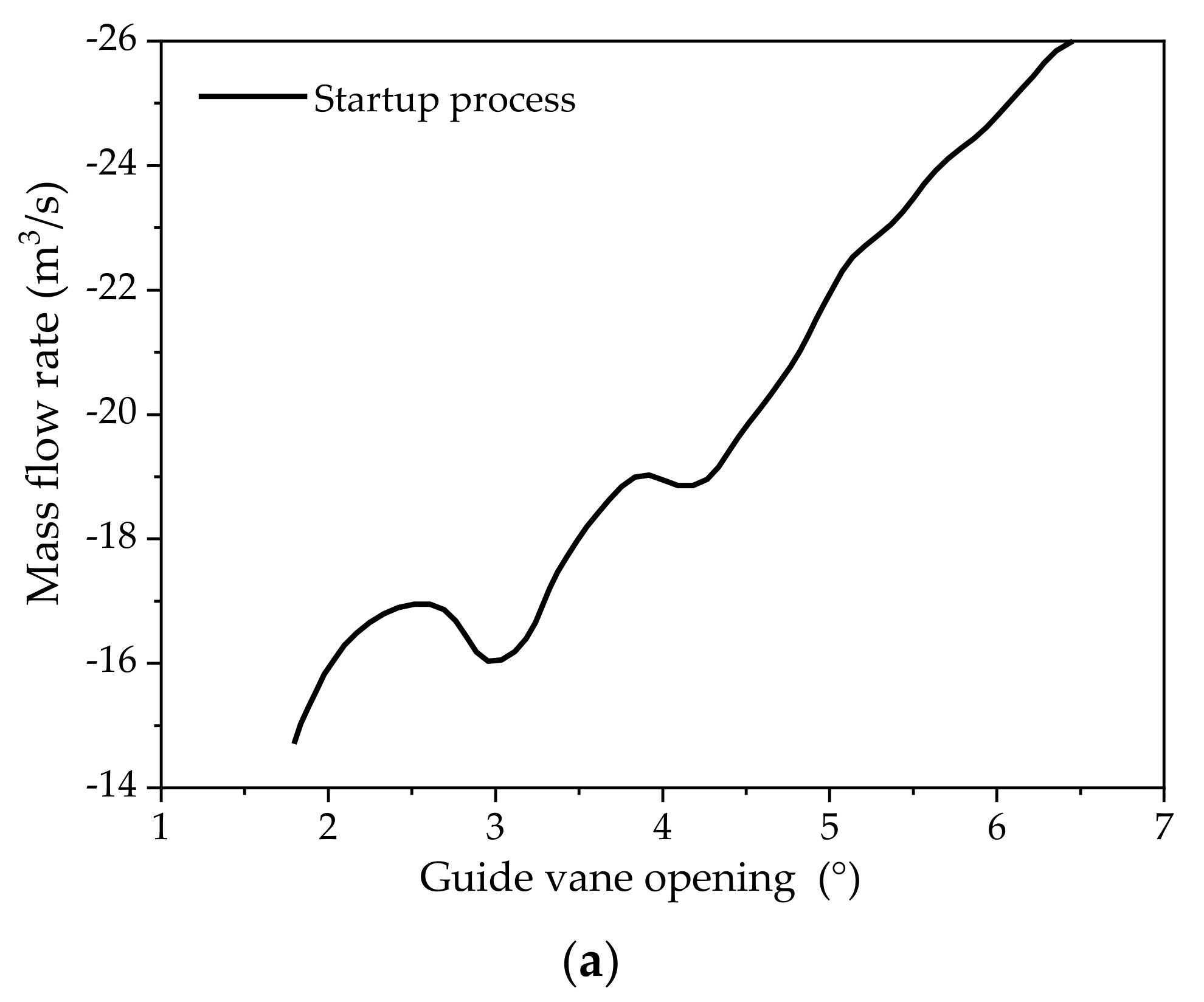 Energies 15 01548 g003a