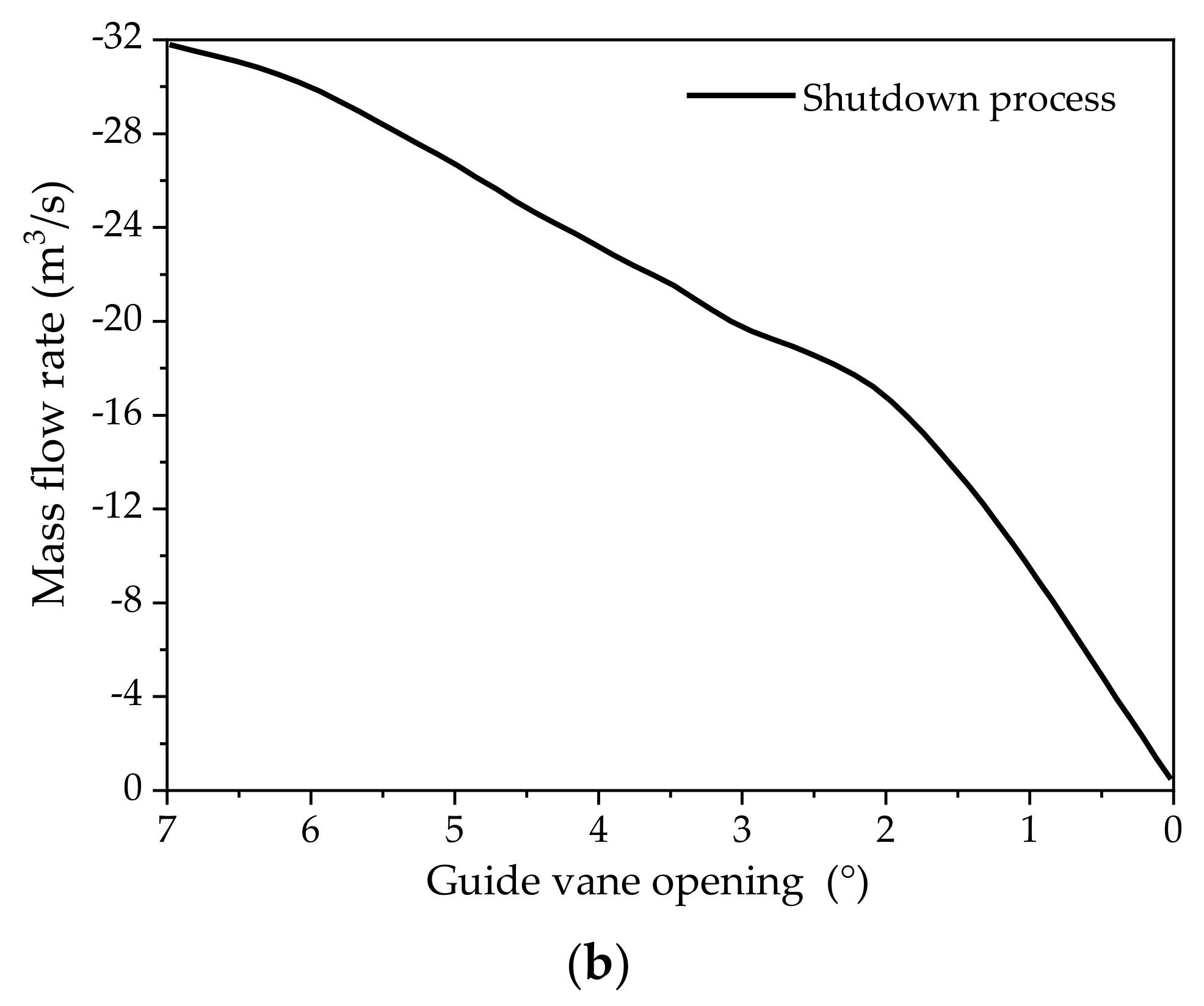 Energies 15 01548 g003b