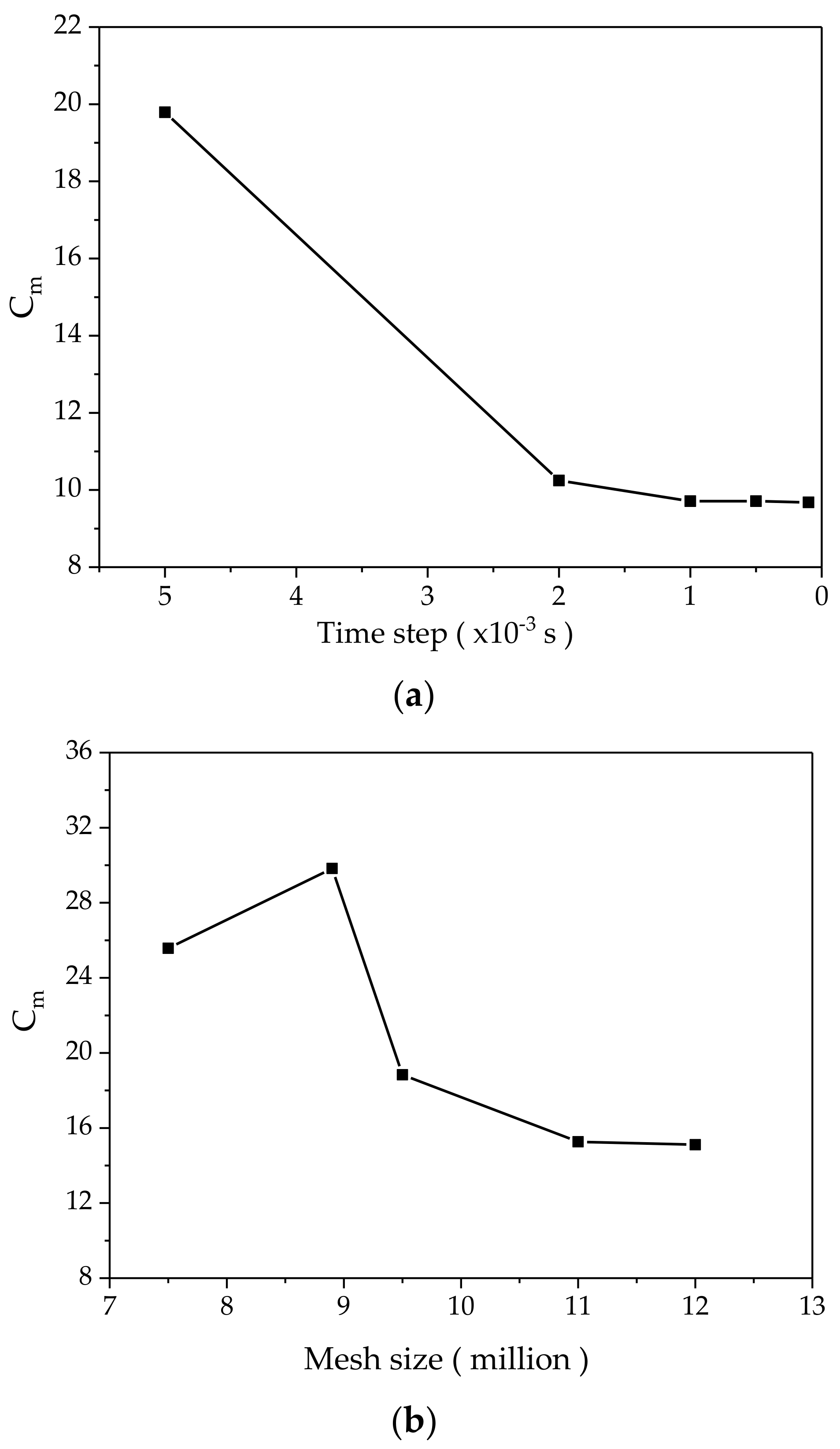 Energies 15 01548 g004
