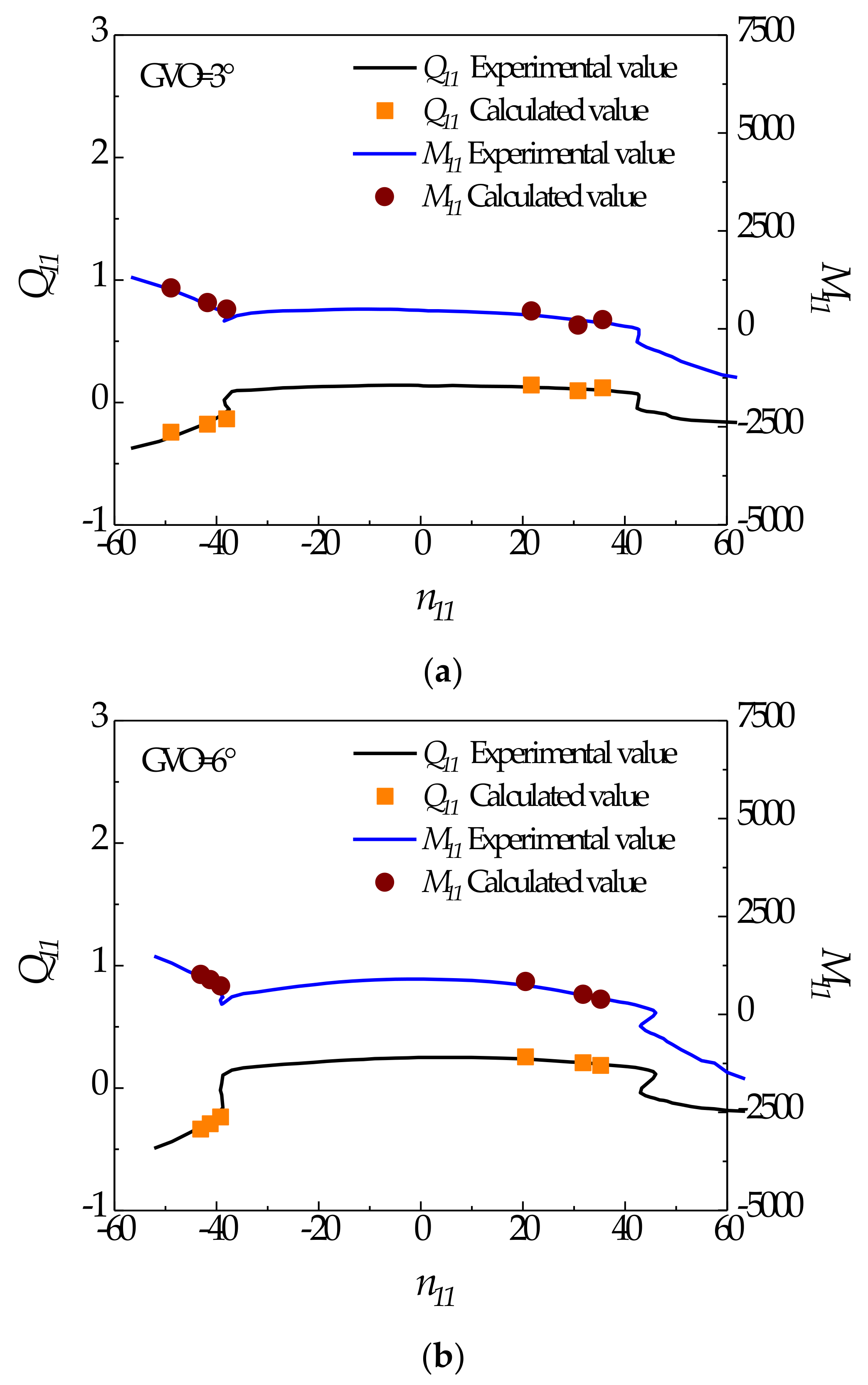 Energies 15 01548 g005