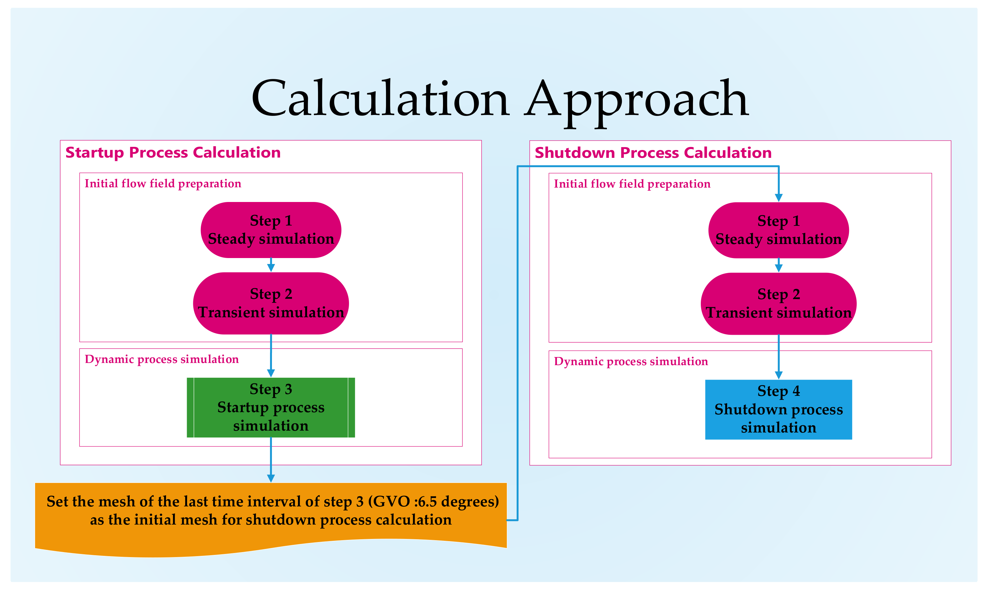 Energies 15 01548 g006