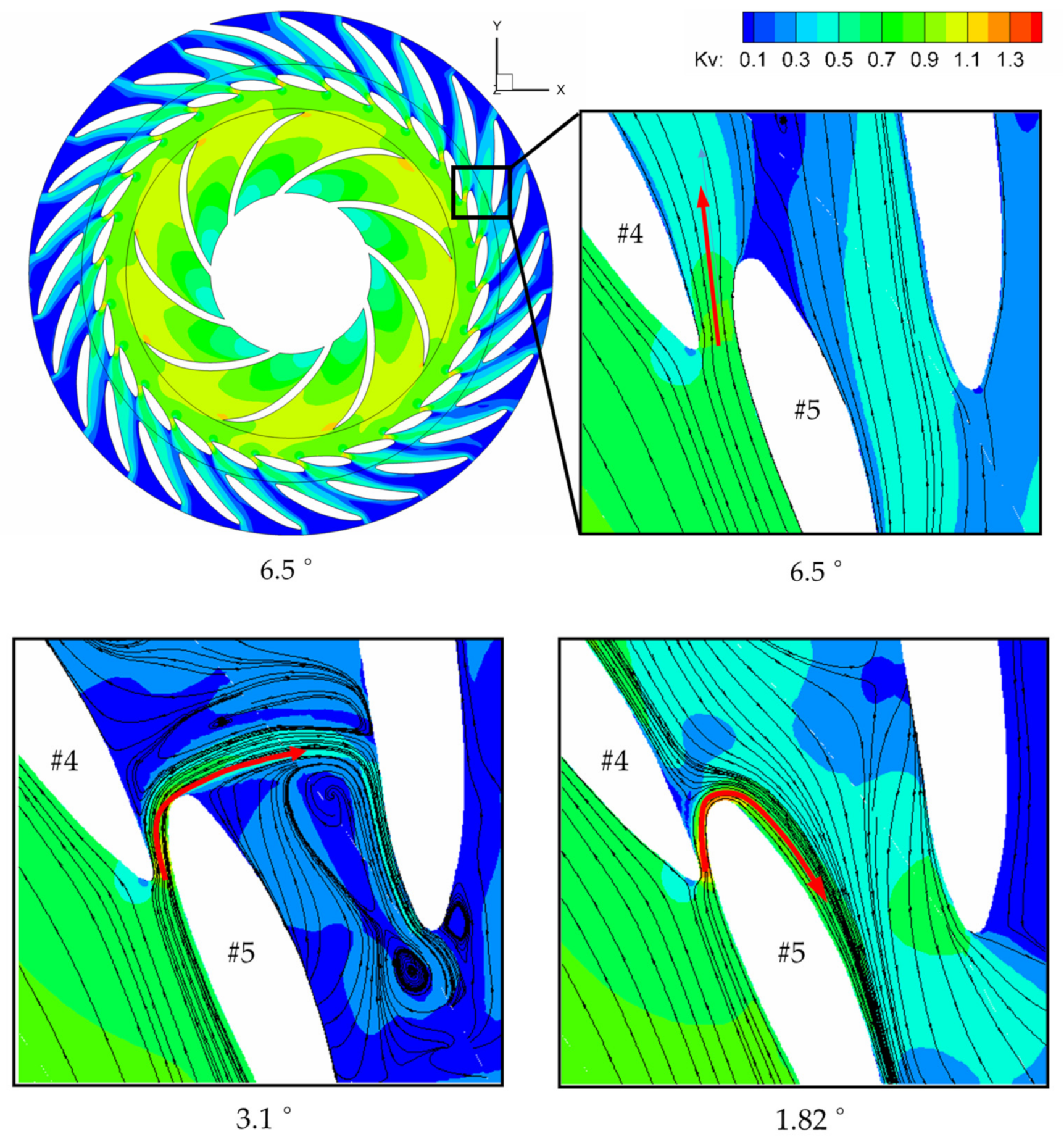 Energies 15 01548 g007