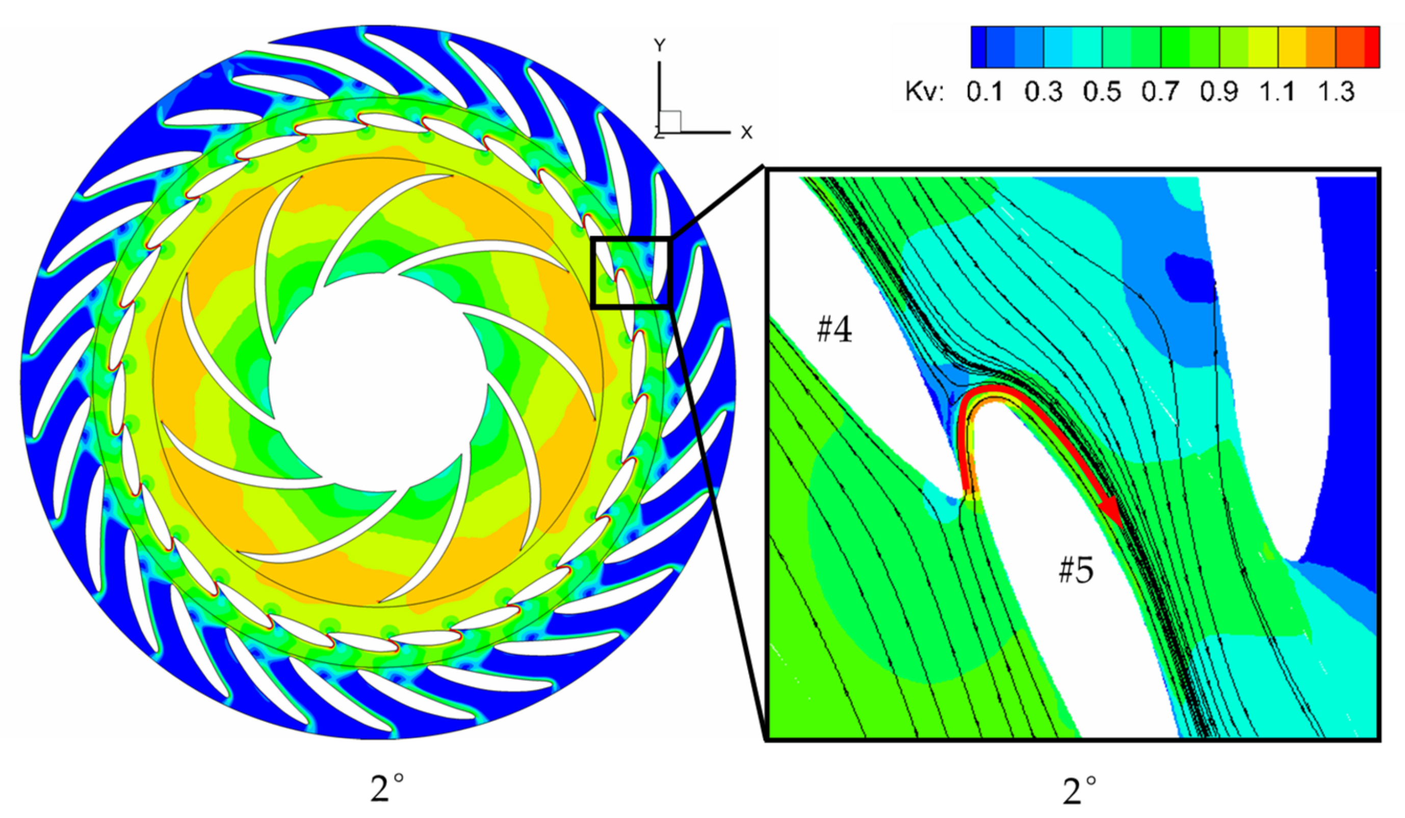Energies 15 01548 g008a