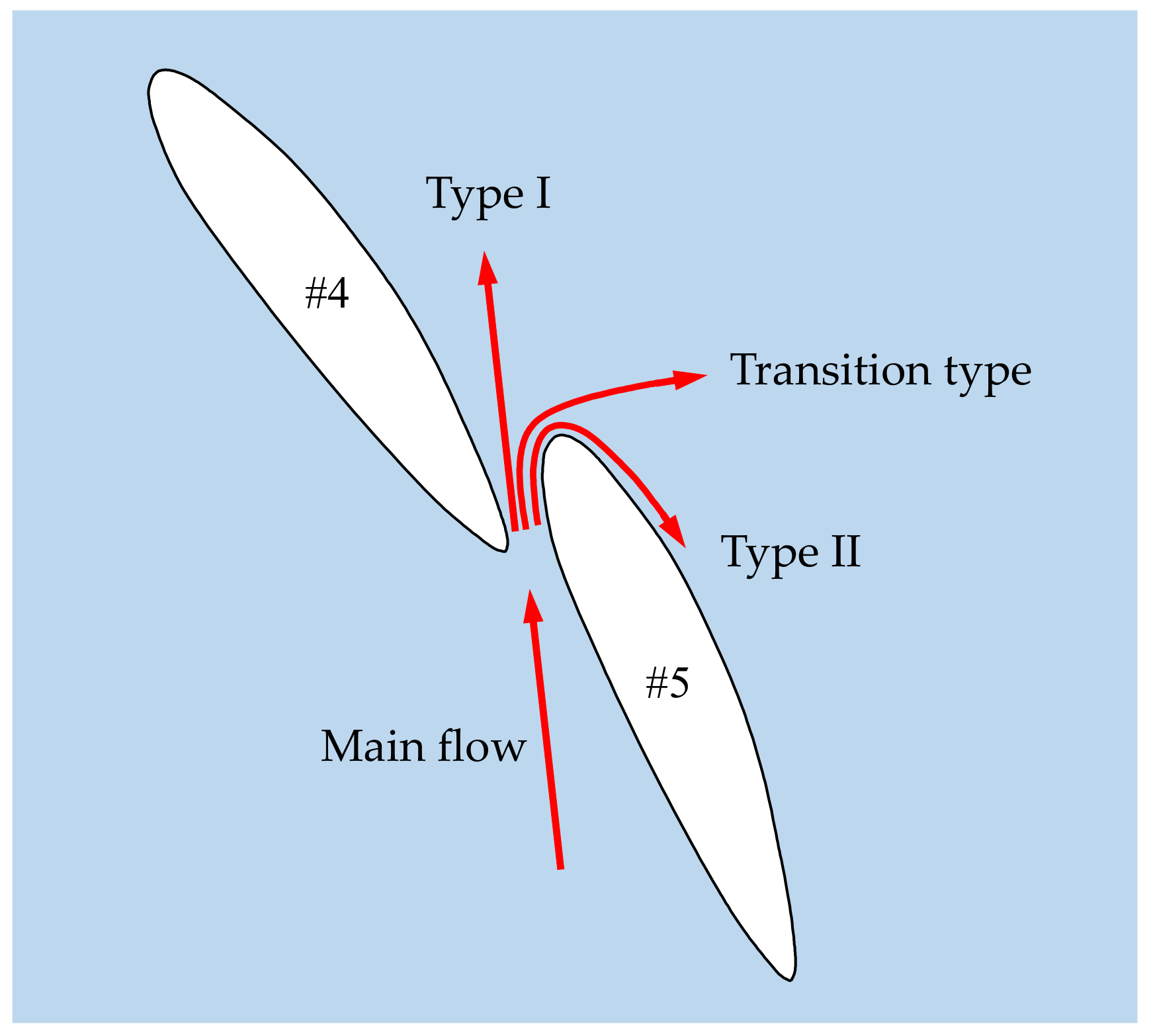 Energies 15 01548 g009