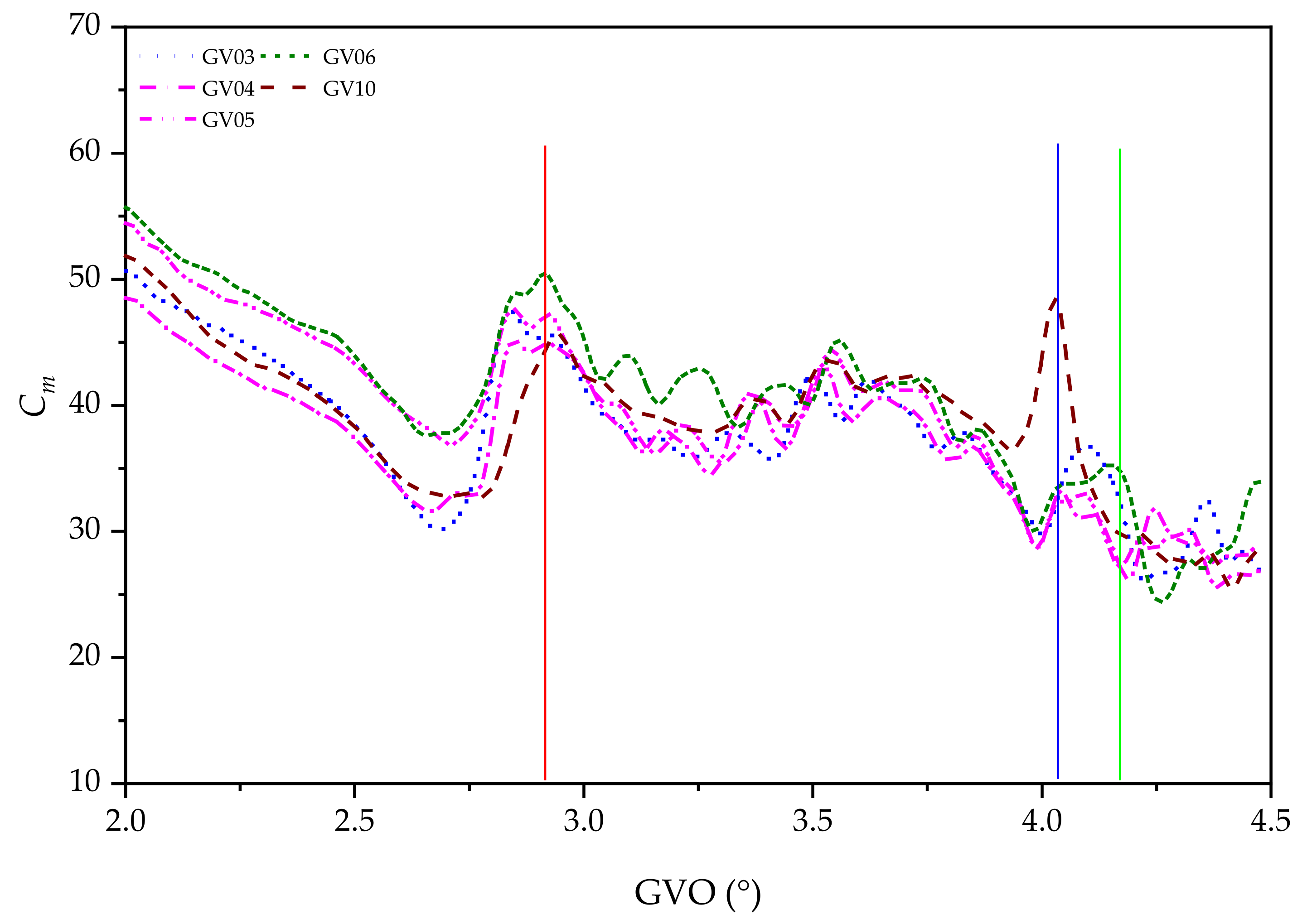 Energies 15 01548 g014