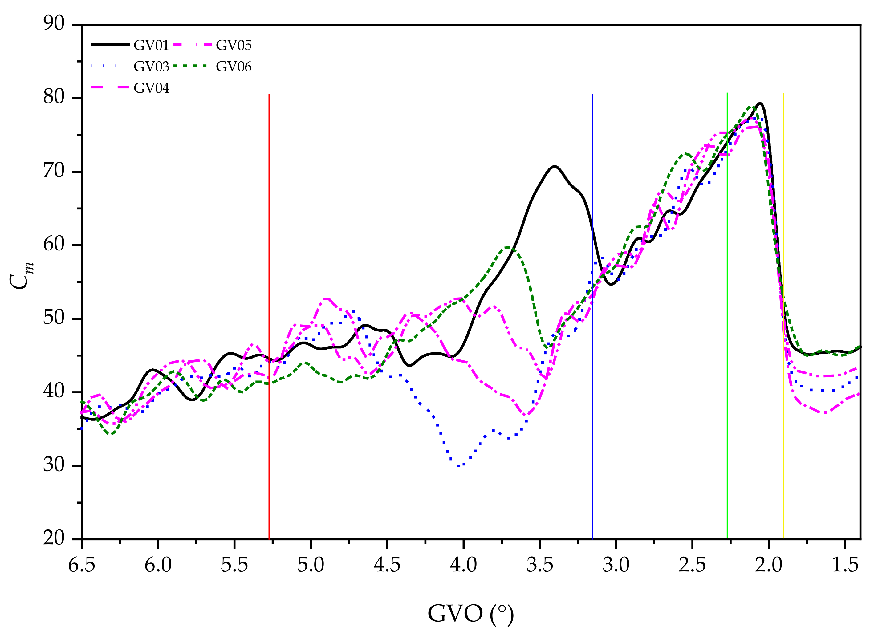 Energies 15 01548 g016