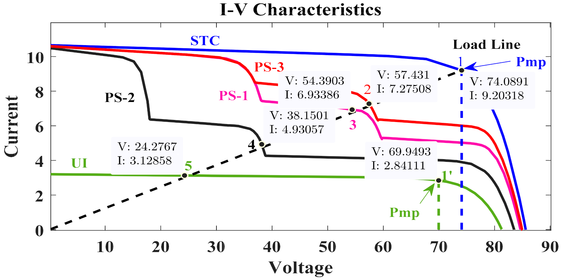 Energies 15 01549 g002