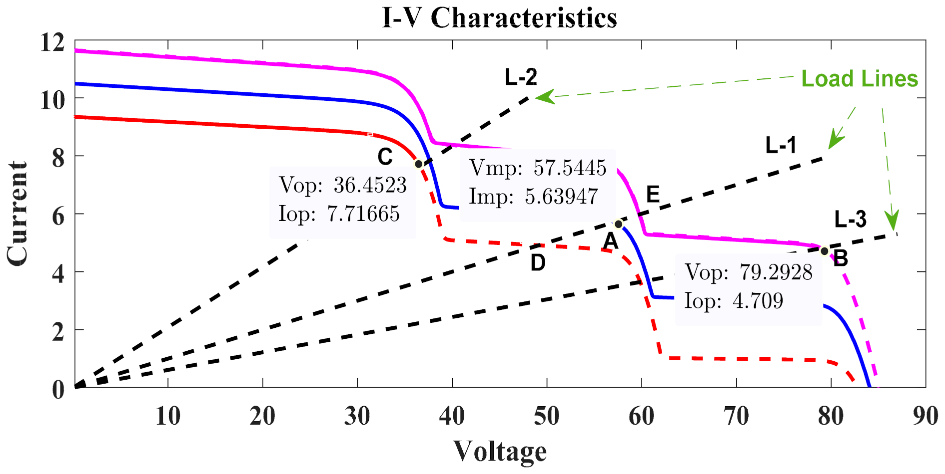 Energies 15 01549 g004