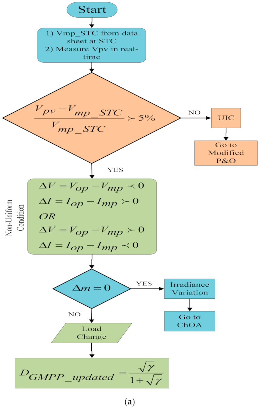 Energies 15 01549 g005a
