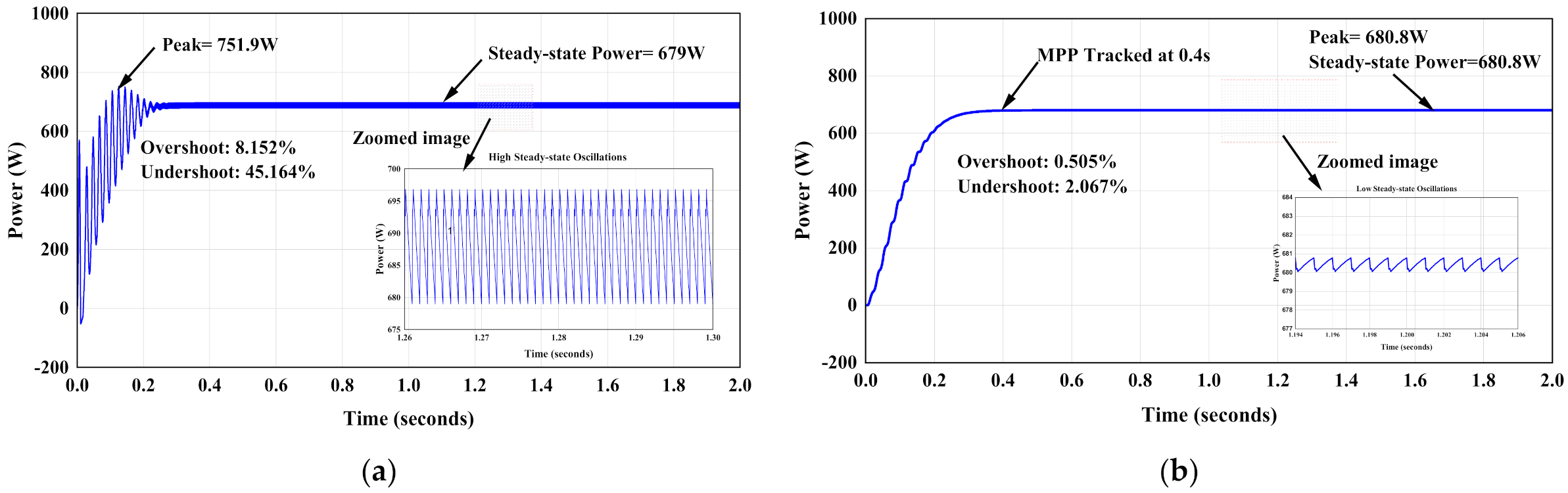 Energies 15 01549 g007