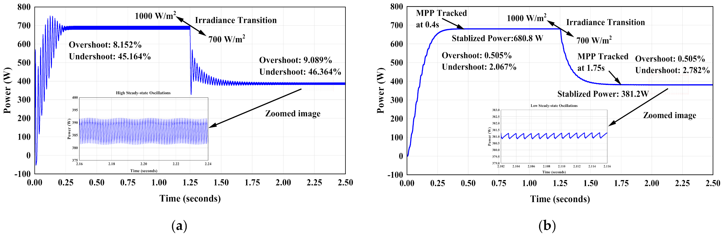 Energies 15 01549 g010