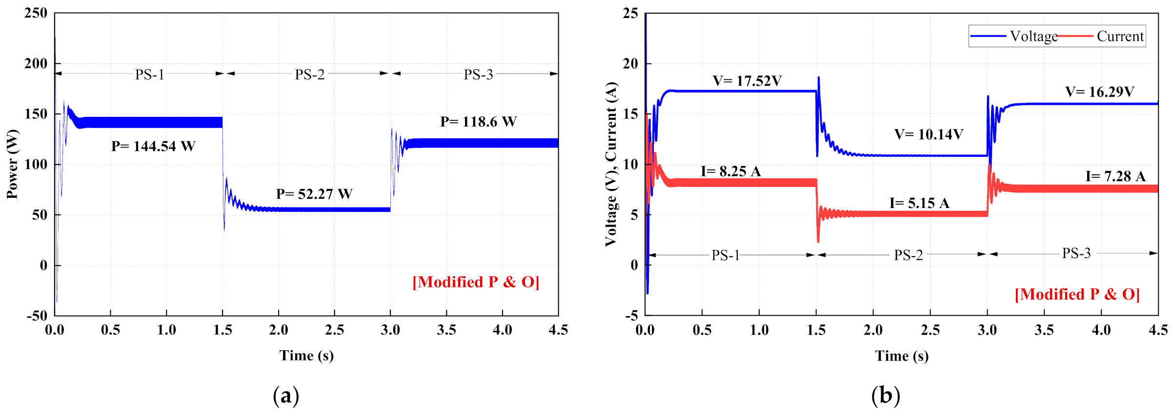 Energies 15 01549 g015a