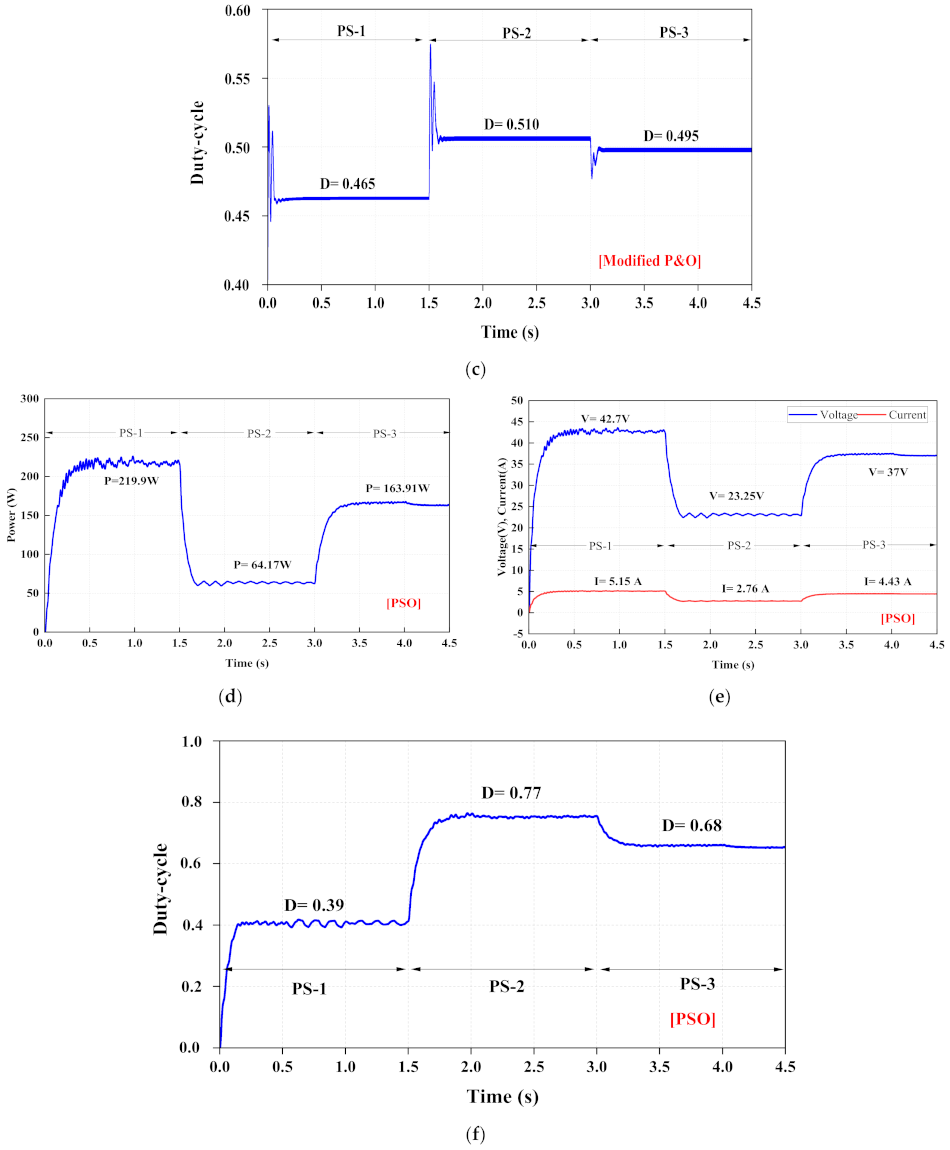 Energies 15 01549 g015b