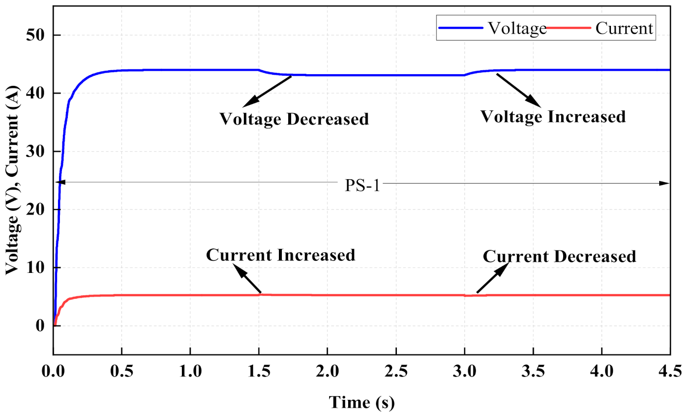 Energies 15 01549 g017