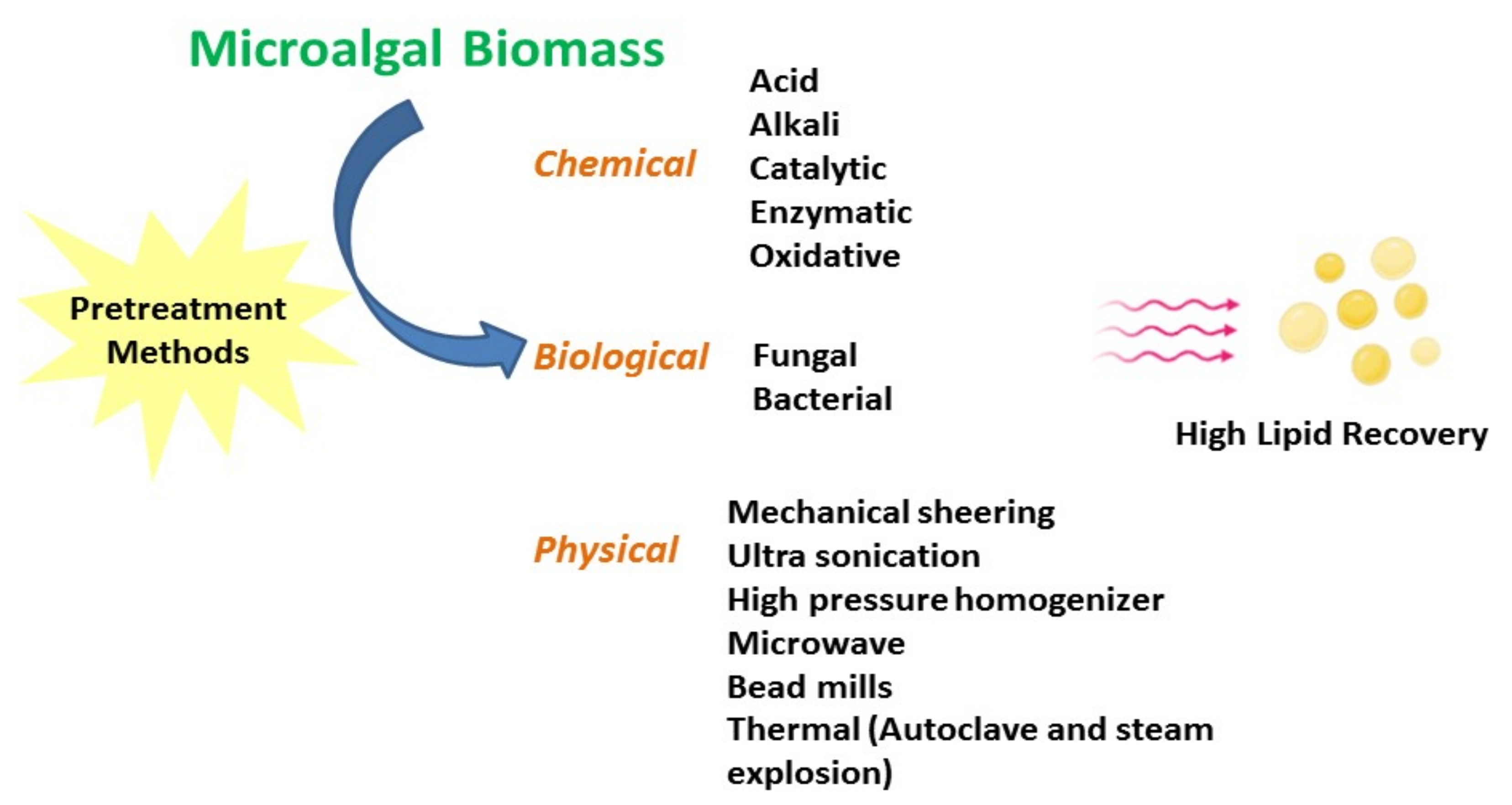 Energies 15 01550 g003 550