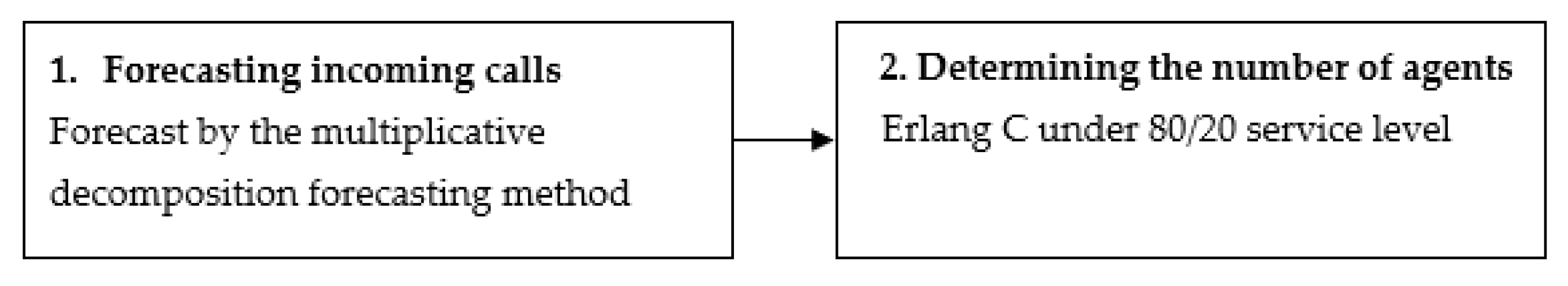 Energies 15 01551 g001