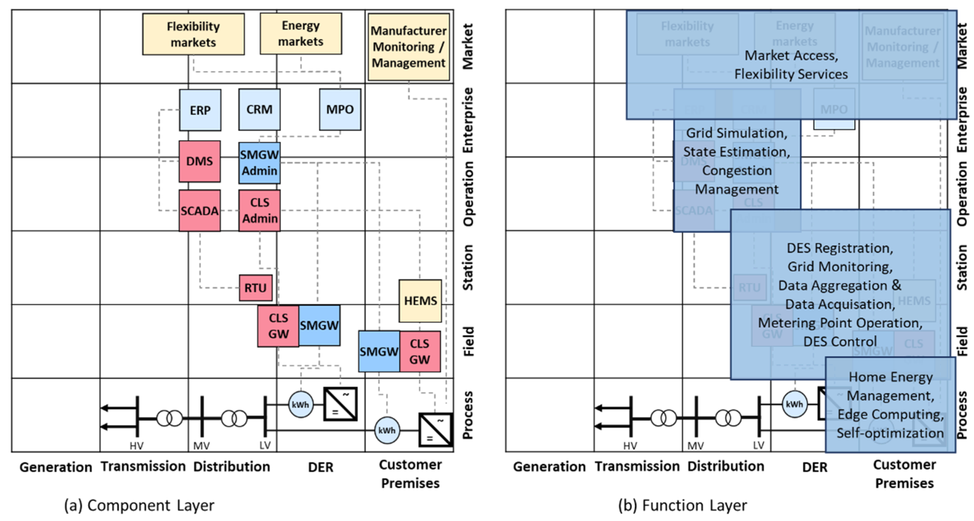 Energies 15 01552 g001 550