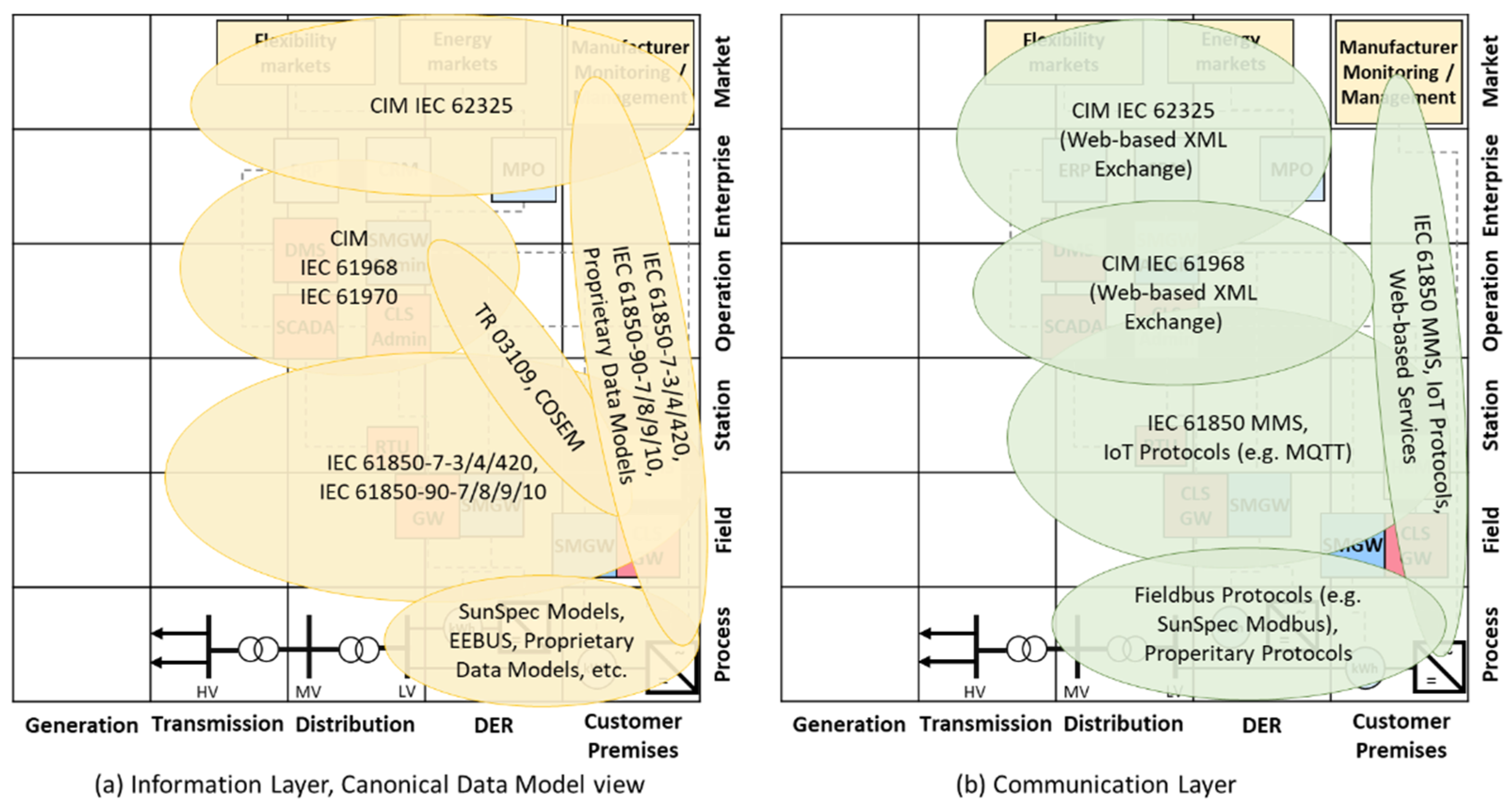 Energies 15 01552 g002 550