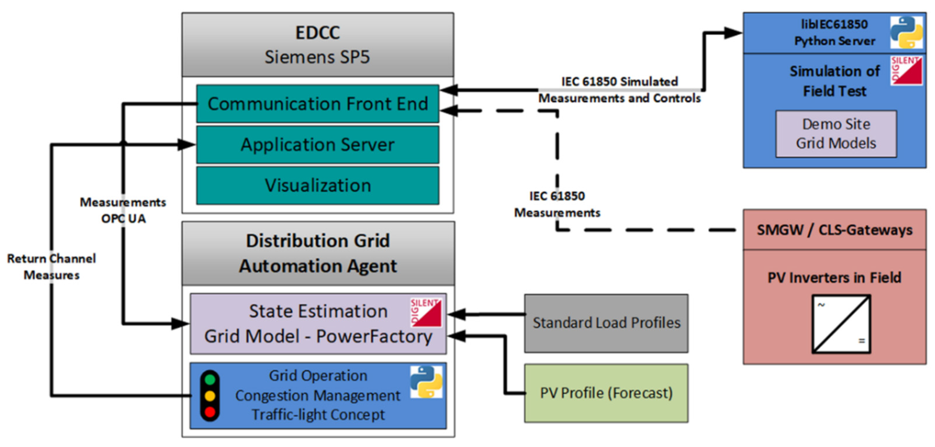 Energies 15 01552 g005 550