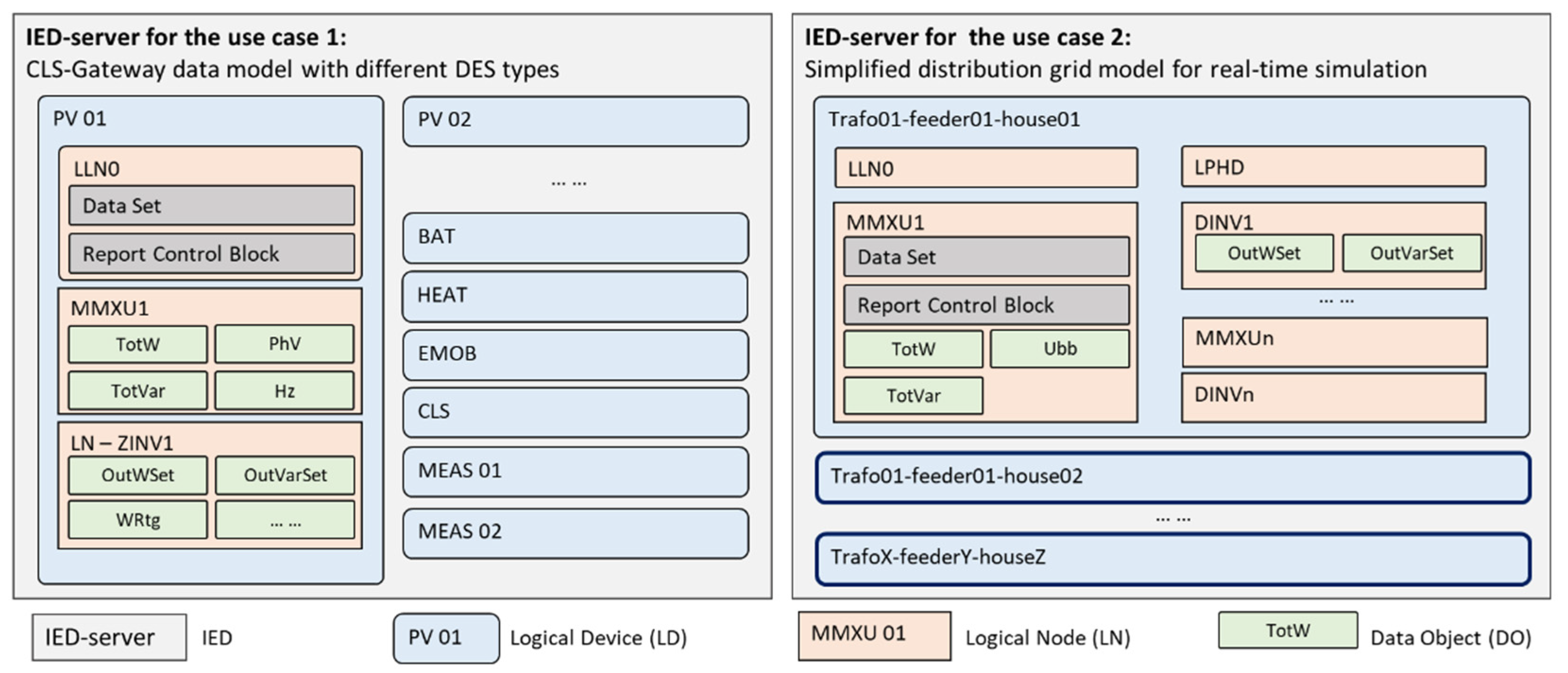 Energies 15 01552 g008 550