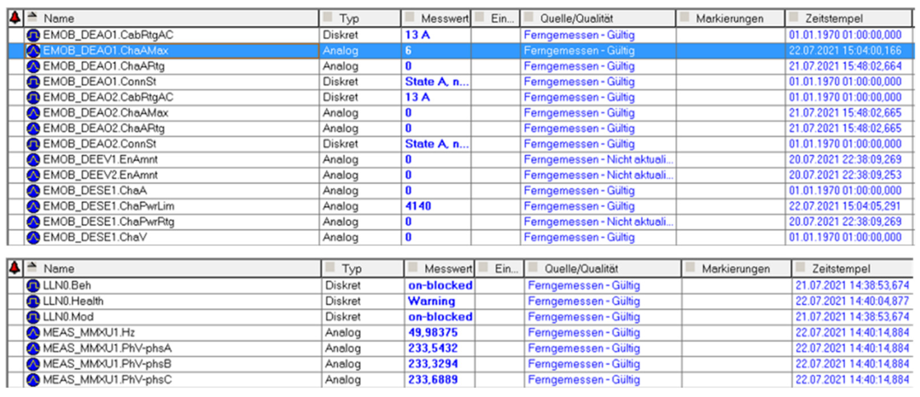 Energies 15 01552 g011 550