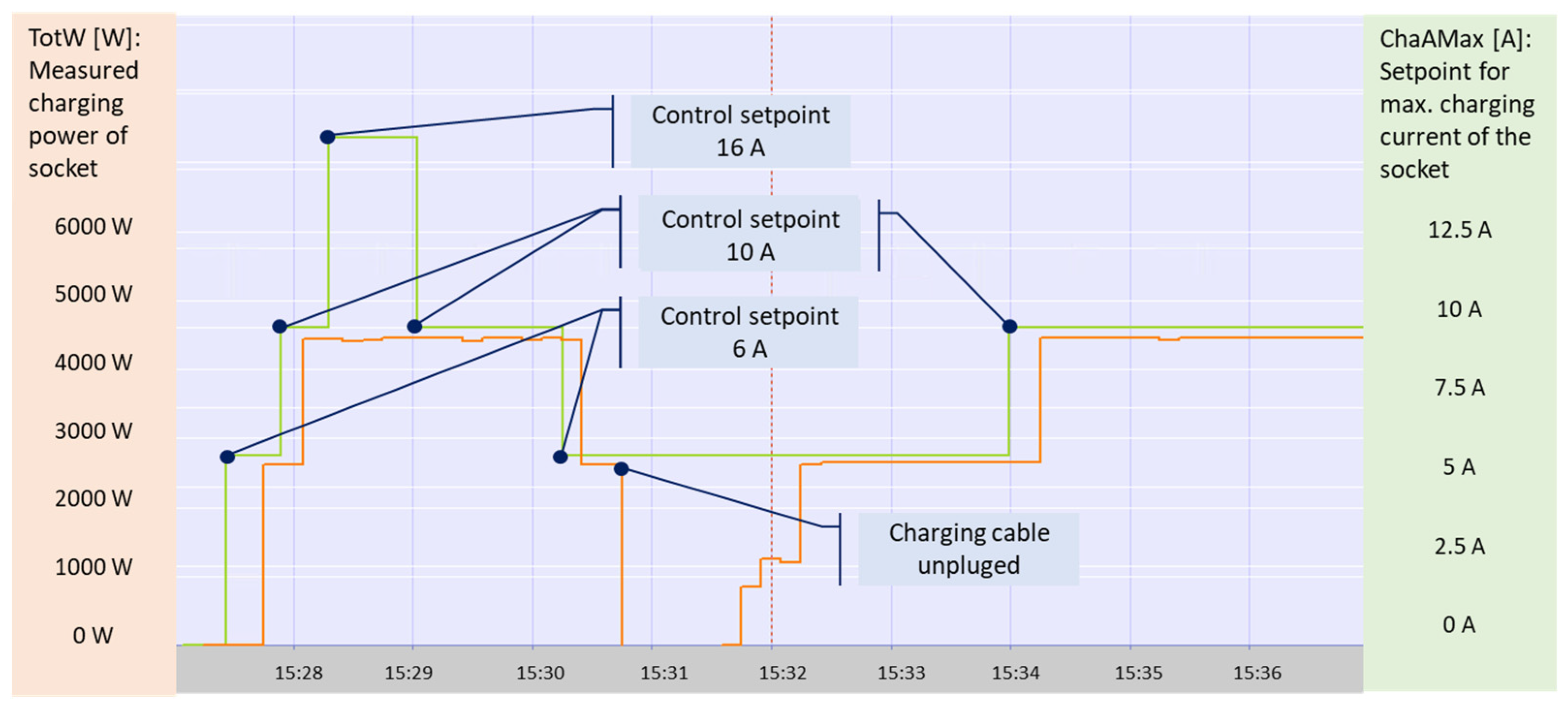 Energies 15 01552 g012 550