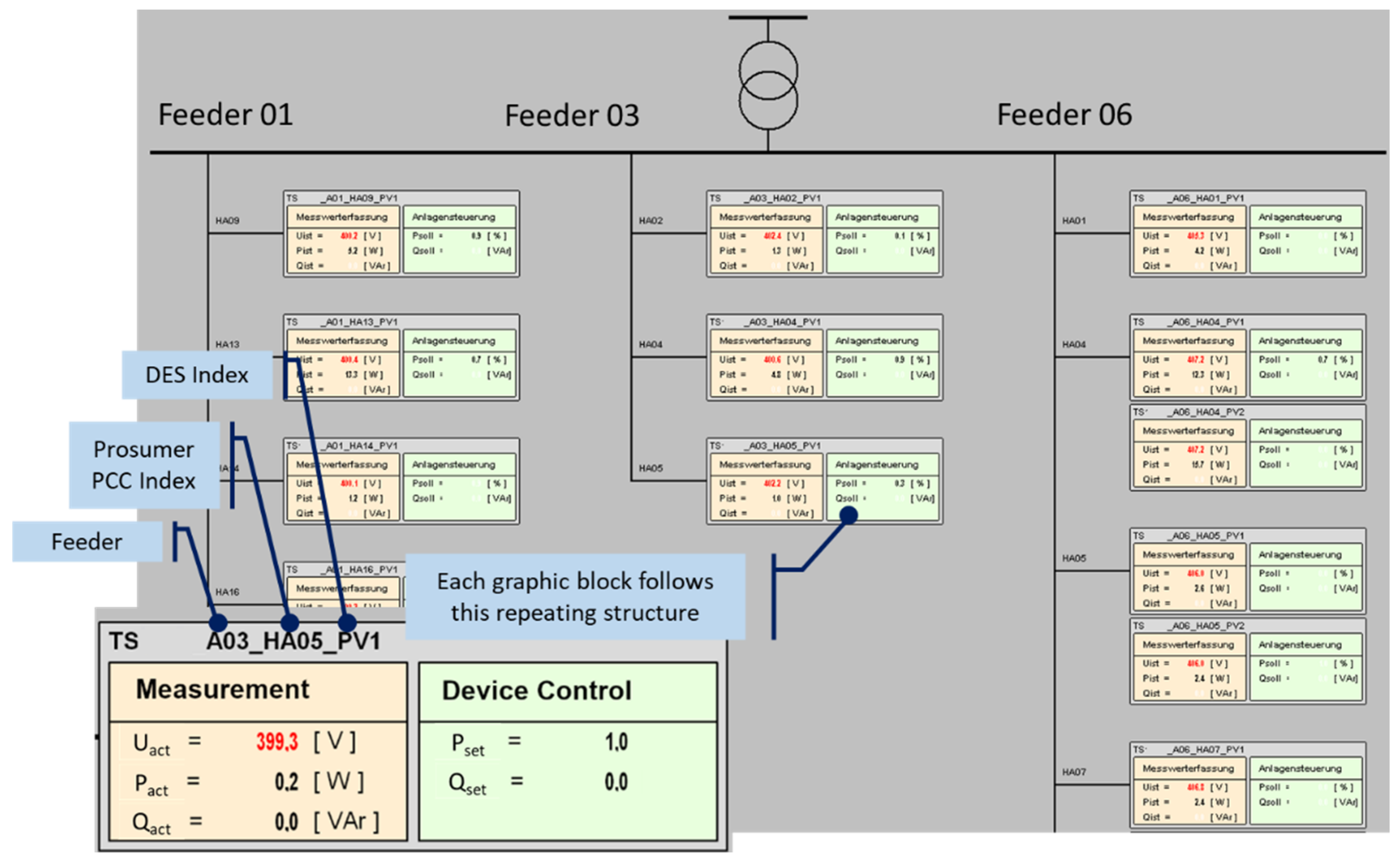 Energies 15 01552 g014 550