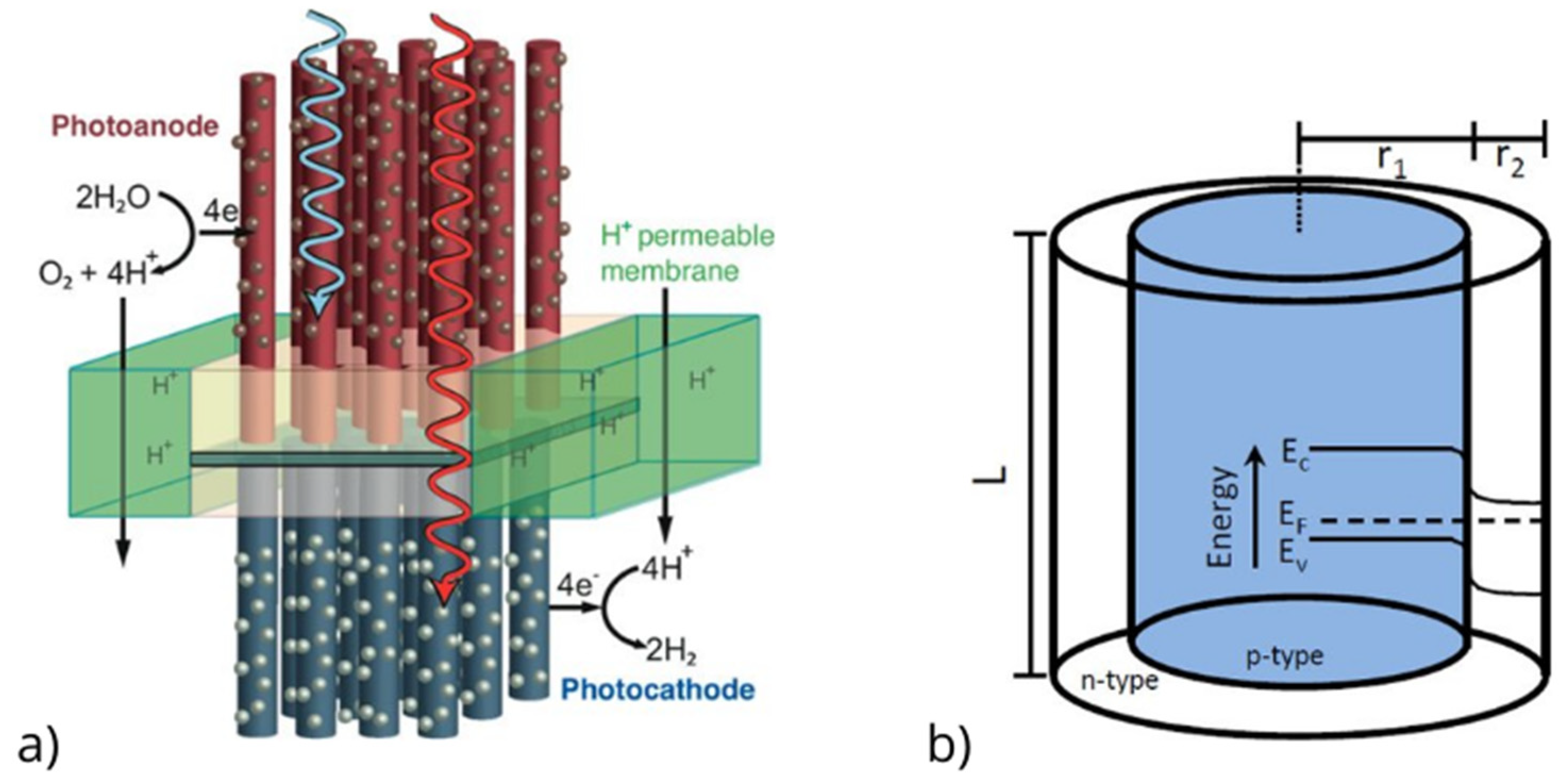 Energies 15 01553 g002