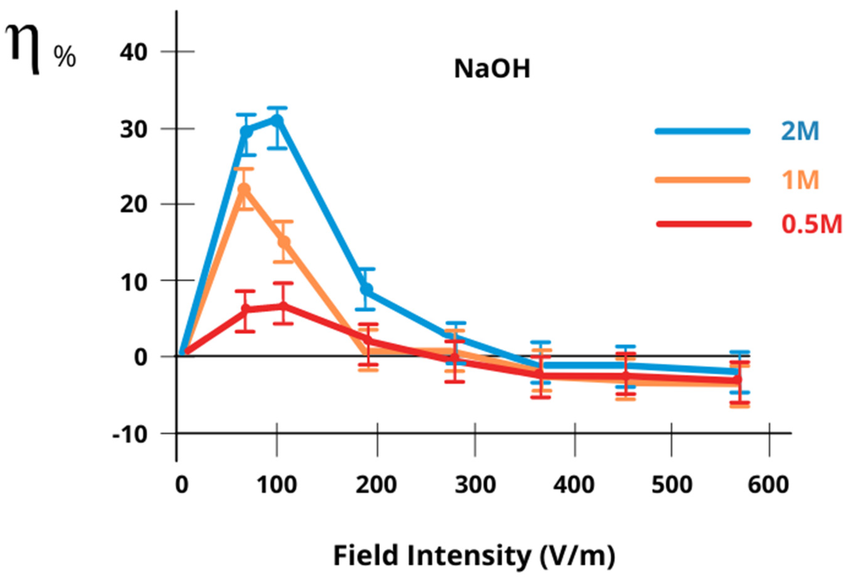 Energies 15 01553 g005